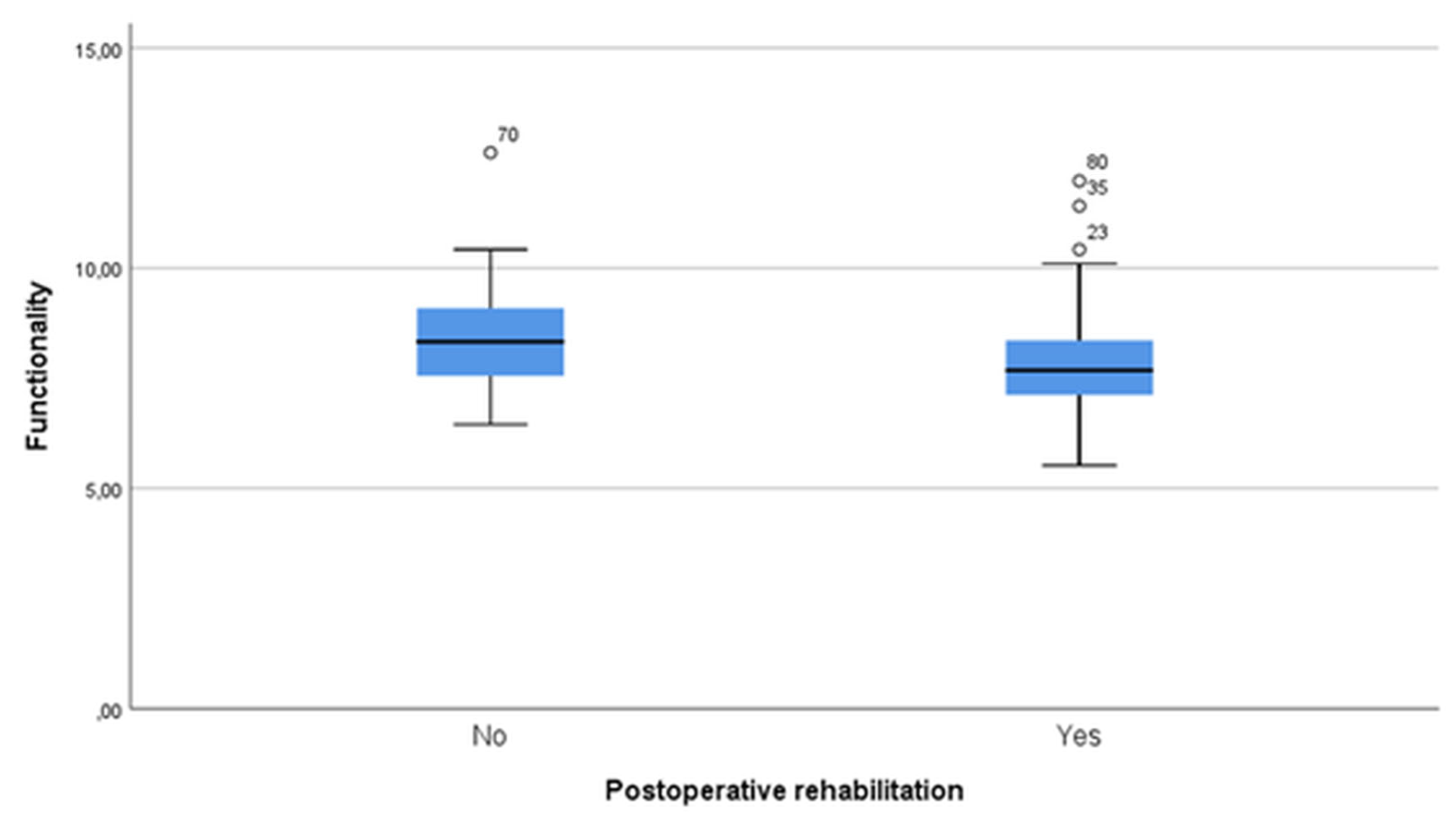 Surgeries 06 00079 g002
