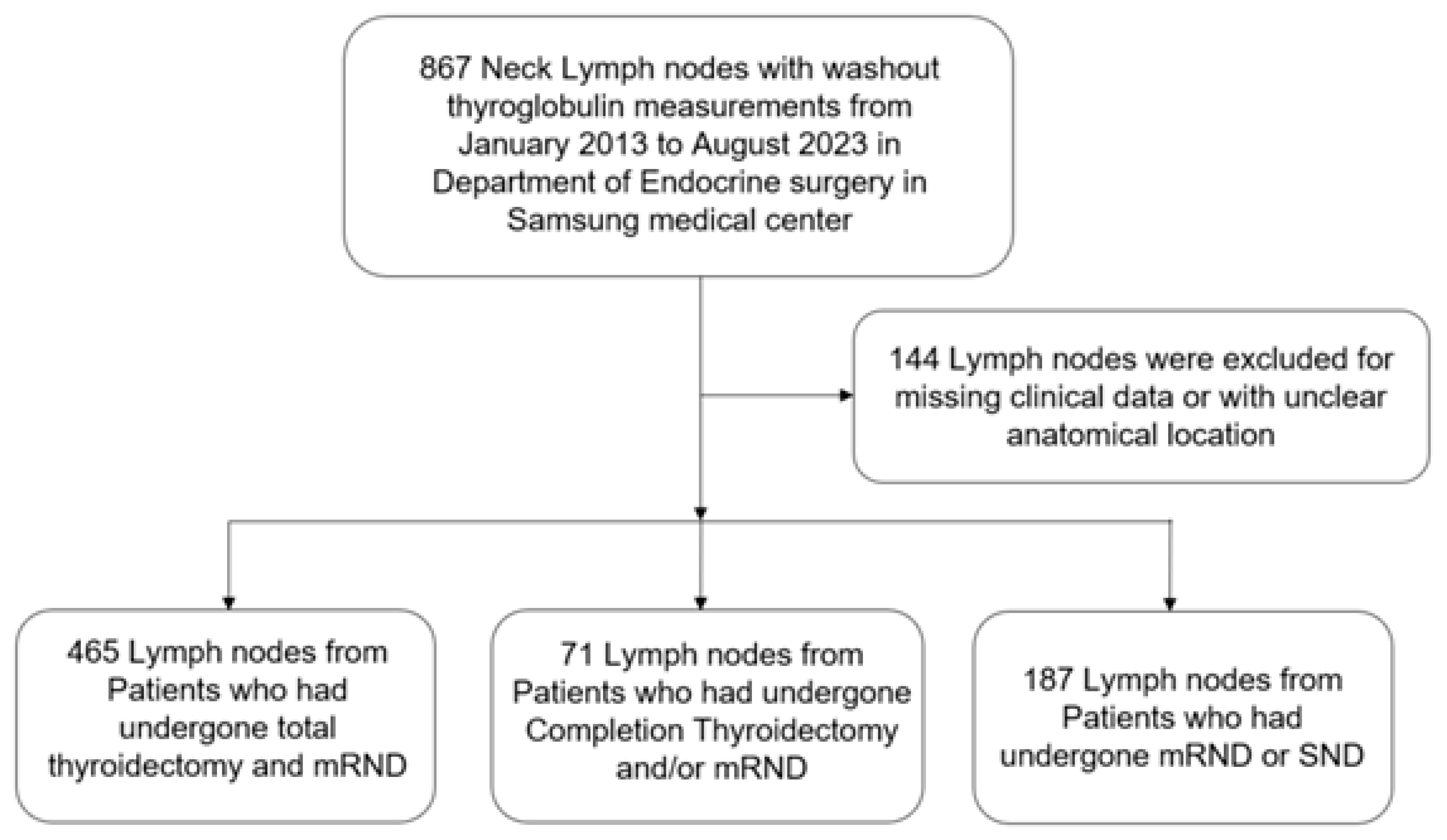 Surgeries 06 00081 g001