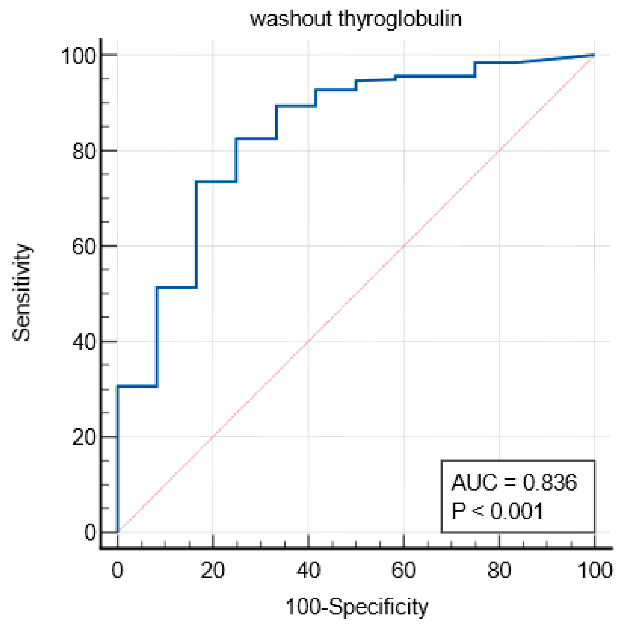Surgeries 06 00081 g002