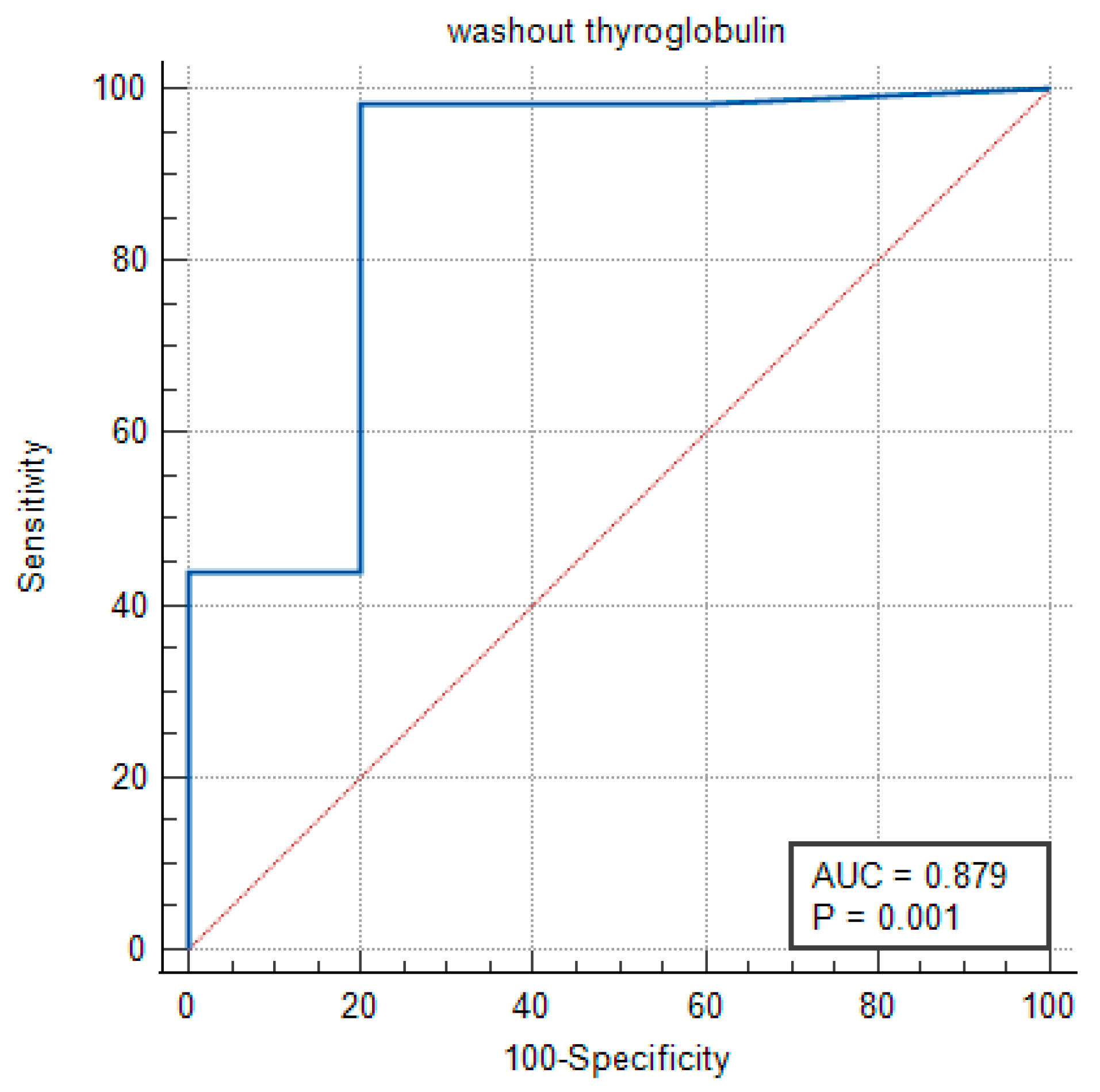 Surgeries 06 00081 g003