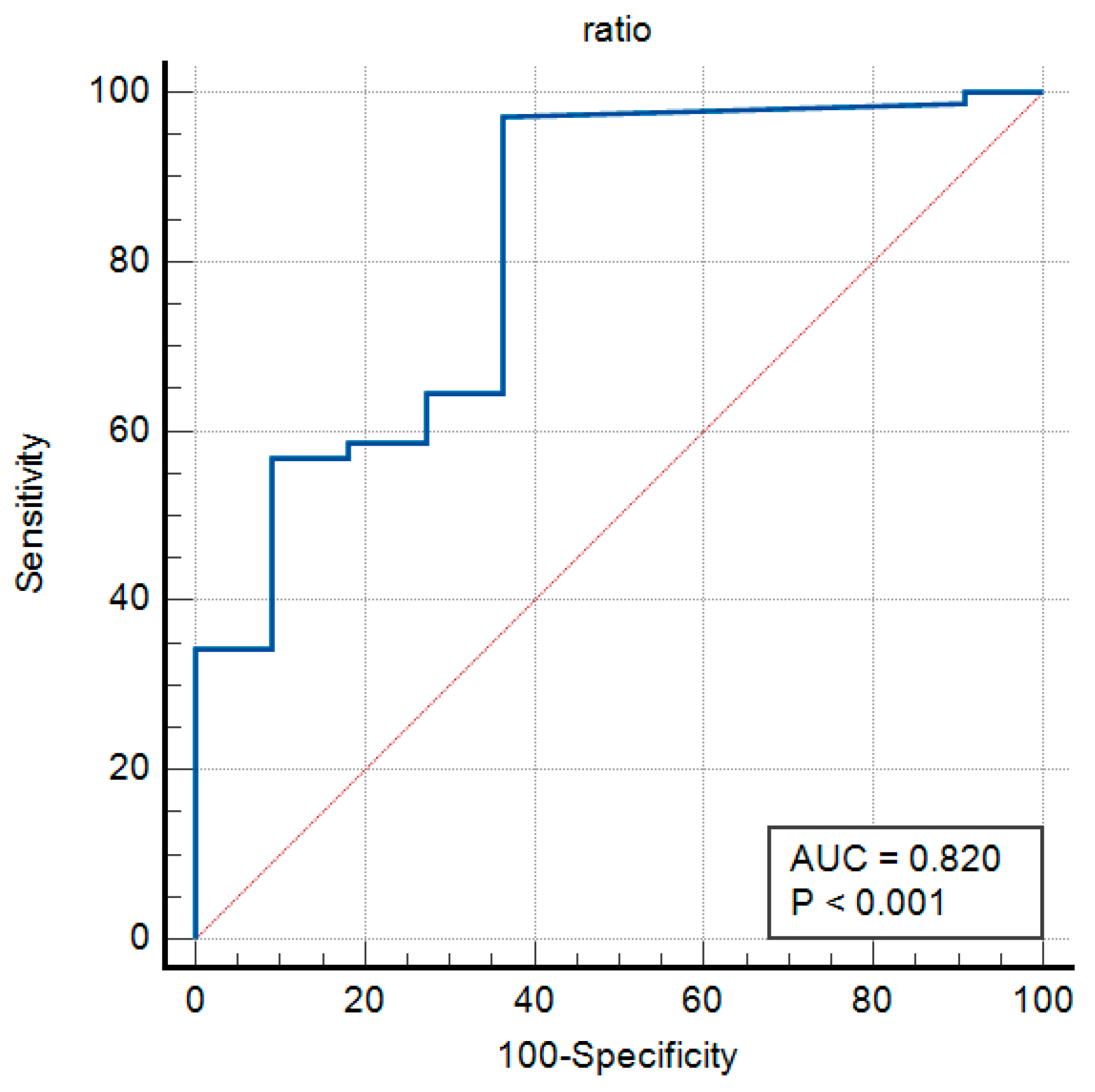 Surgeries 06 00081 g005