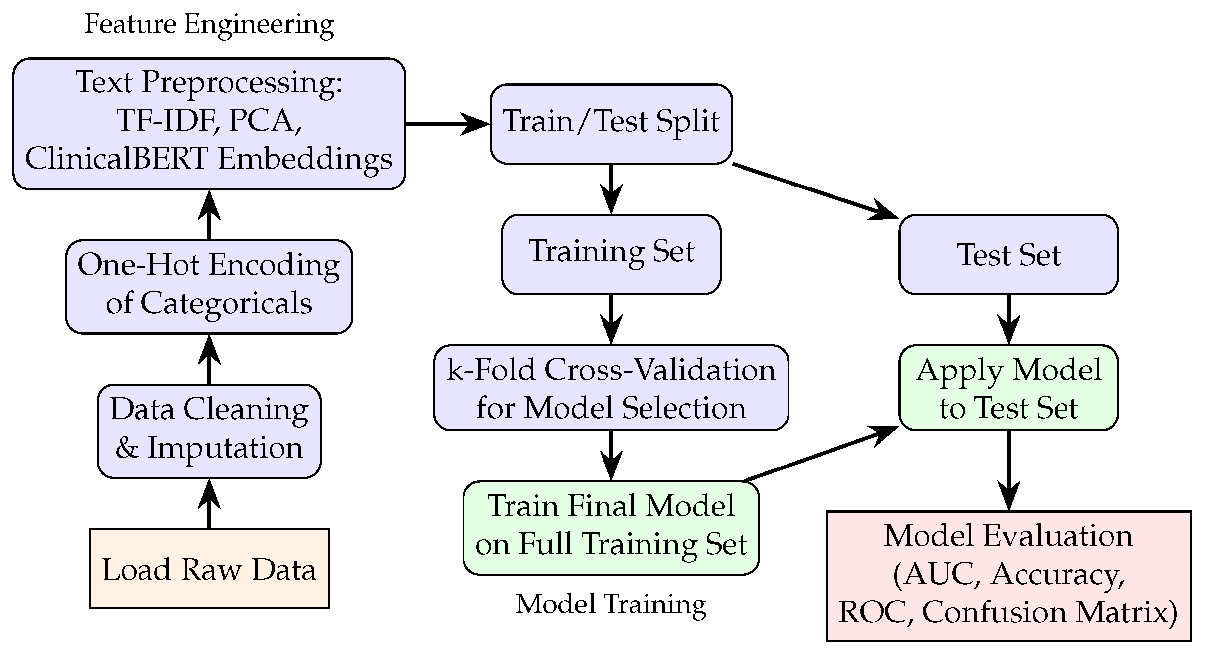 Surgeries 06 00087 g003 Surgeries 06 00087 g003