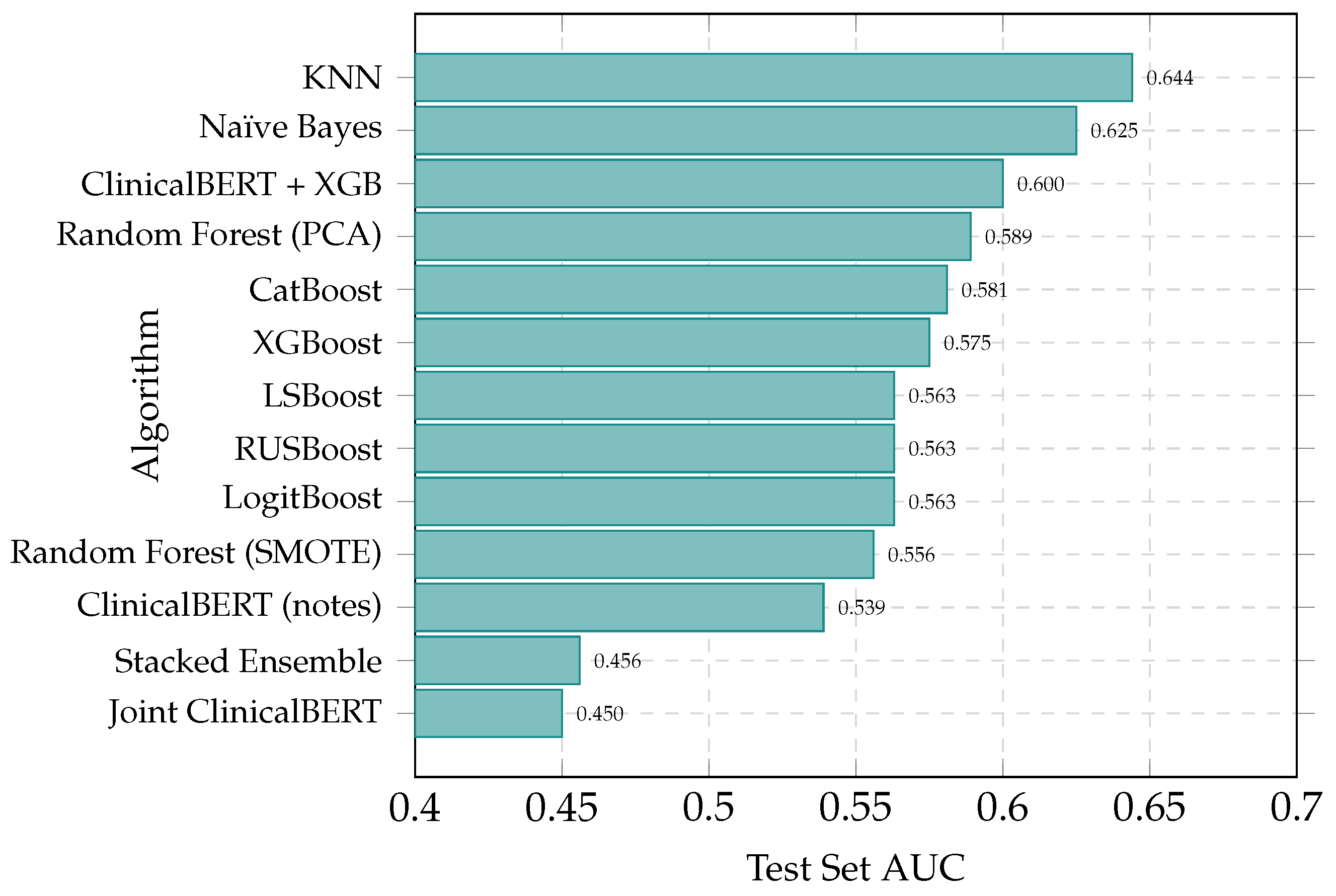 Surgeries 06 00087 g004 Surgeries 06 00087 g004