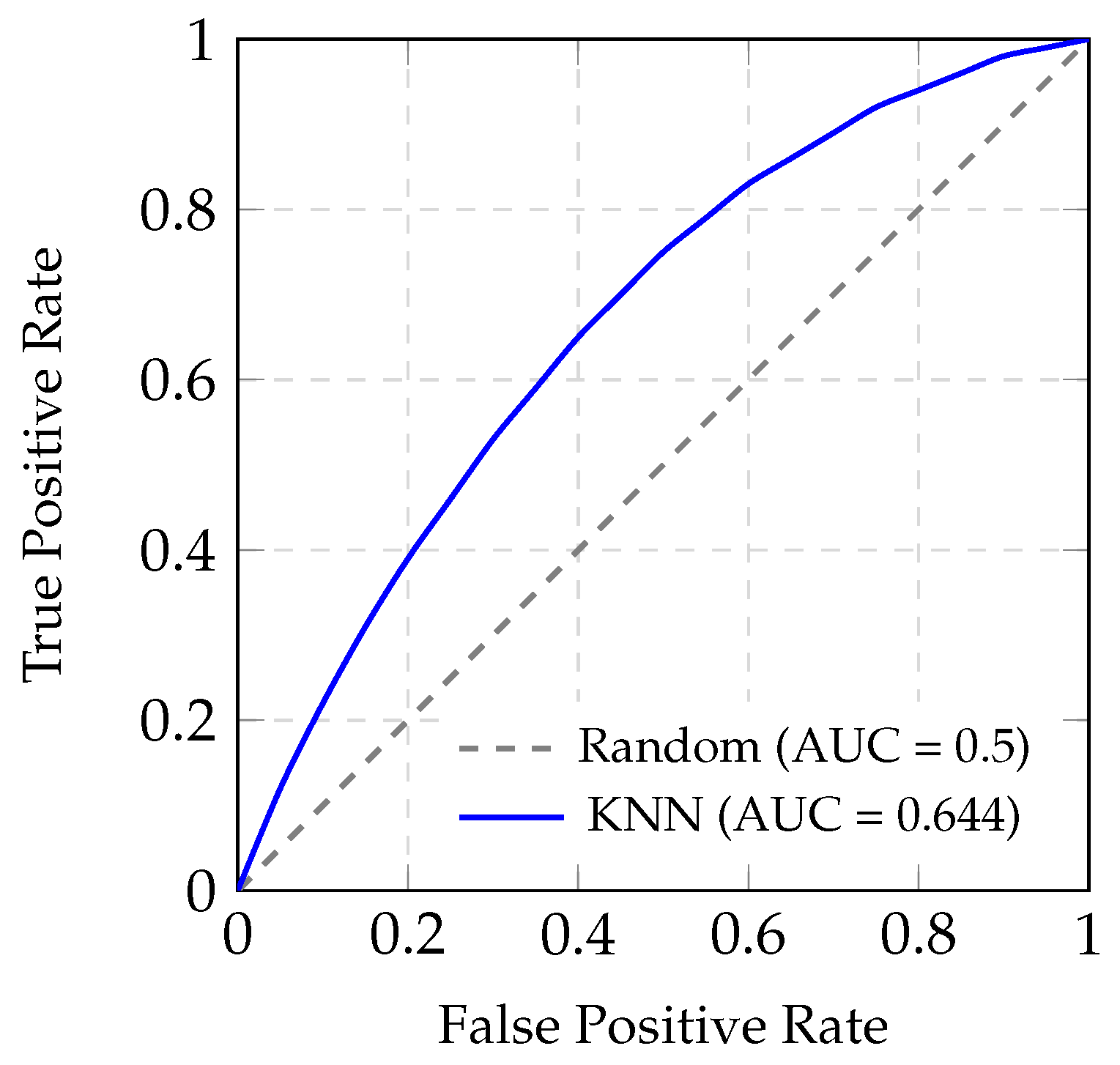 Surgeries 06 00087 g005 Surgeries 06 00087 g005