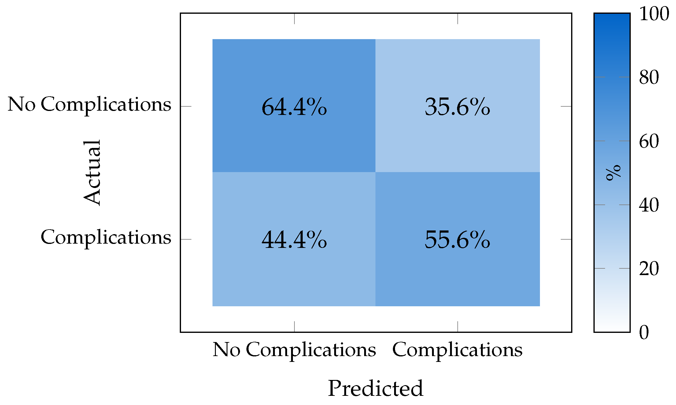Surgeries 06 00087 g006 Surgeries 06 00087 g006