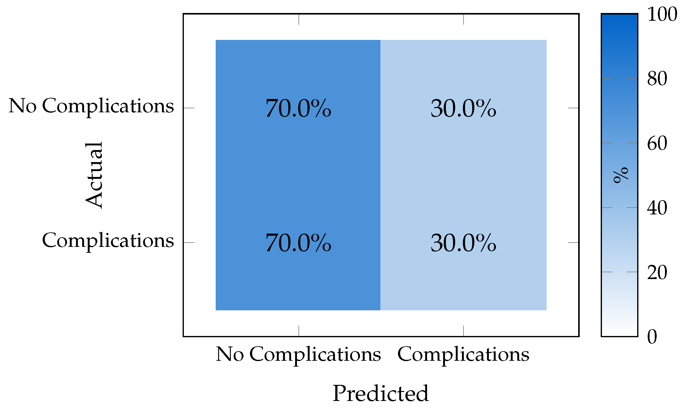 Surgeries 06 00087 g007 Surgeries 06 00087 g007