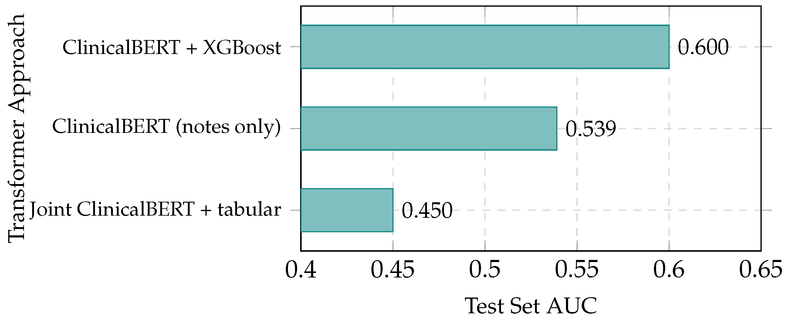 Surgeries 06 00087 g008 Surgeries 06 00087 g008
