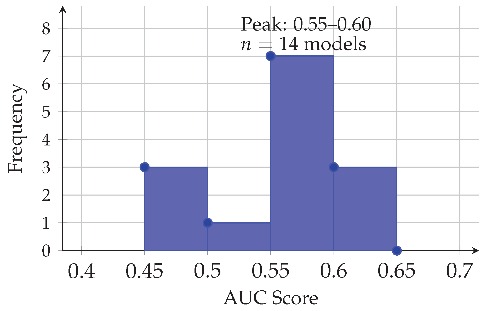 Surgeries 06 00087 g010 Surgeries 06 00087 g010