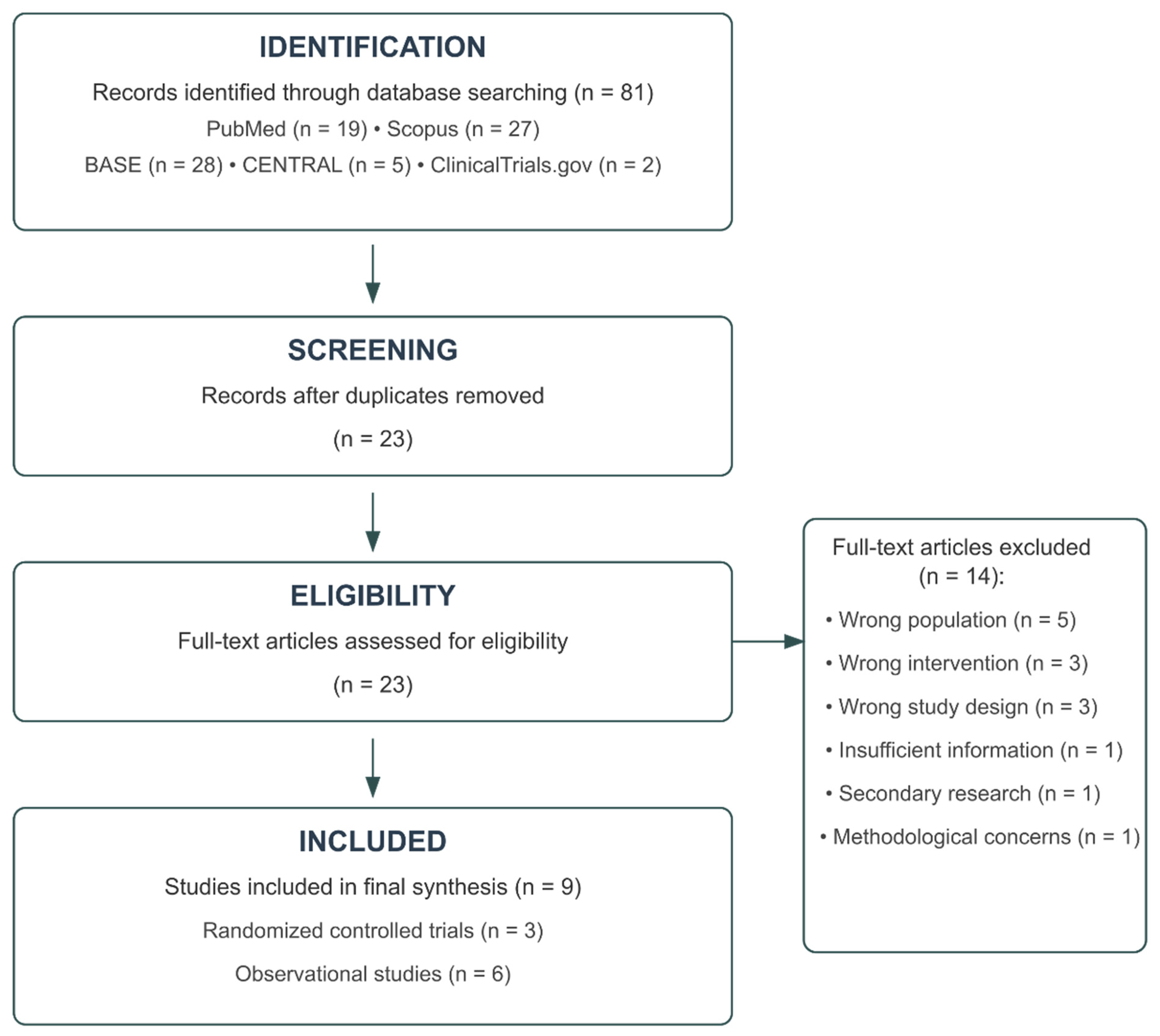 Surgeries 06 00088 g001