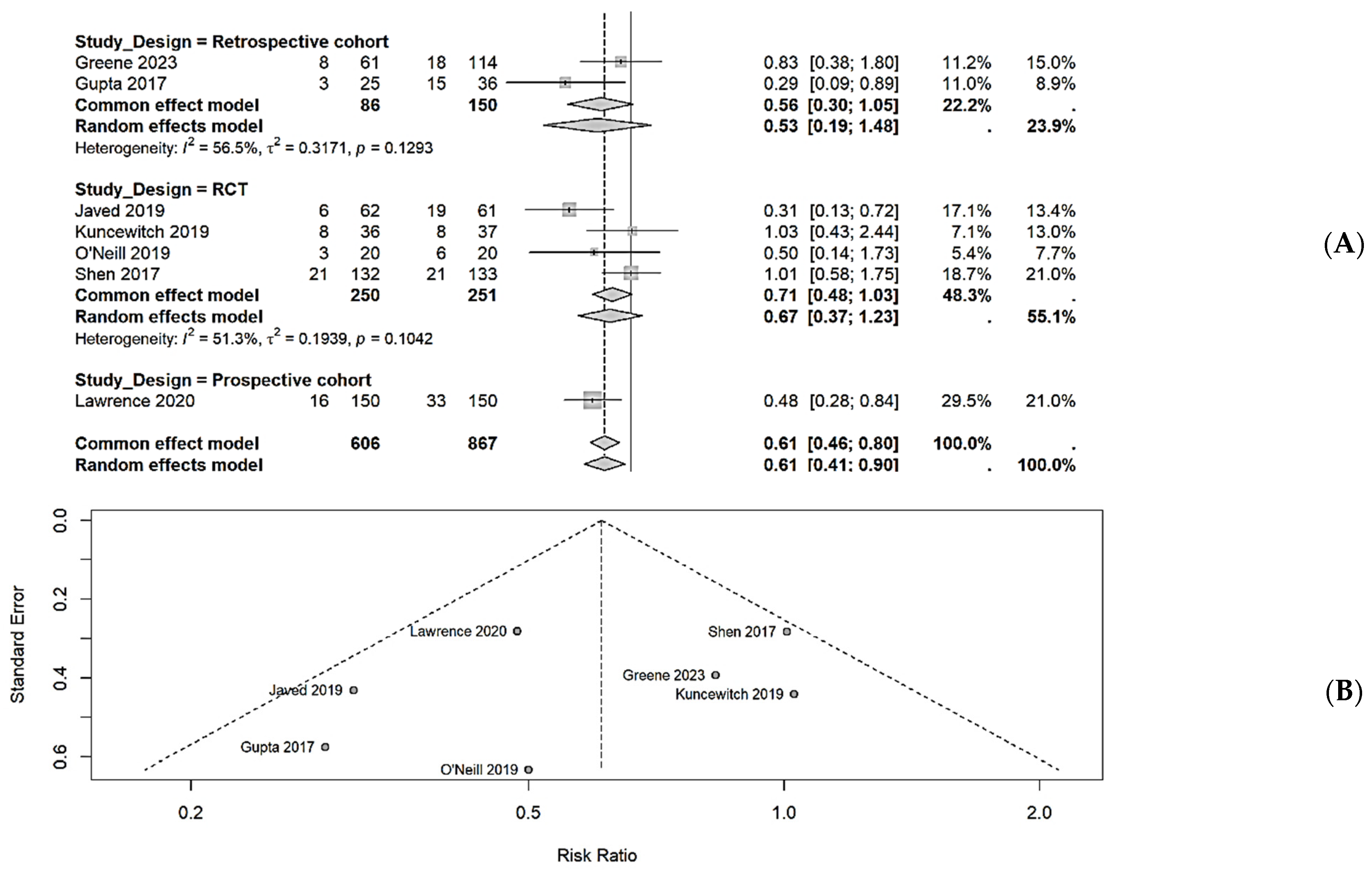 Surgeries 06 00088 g002