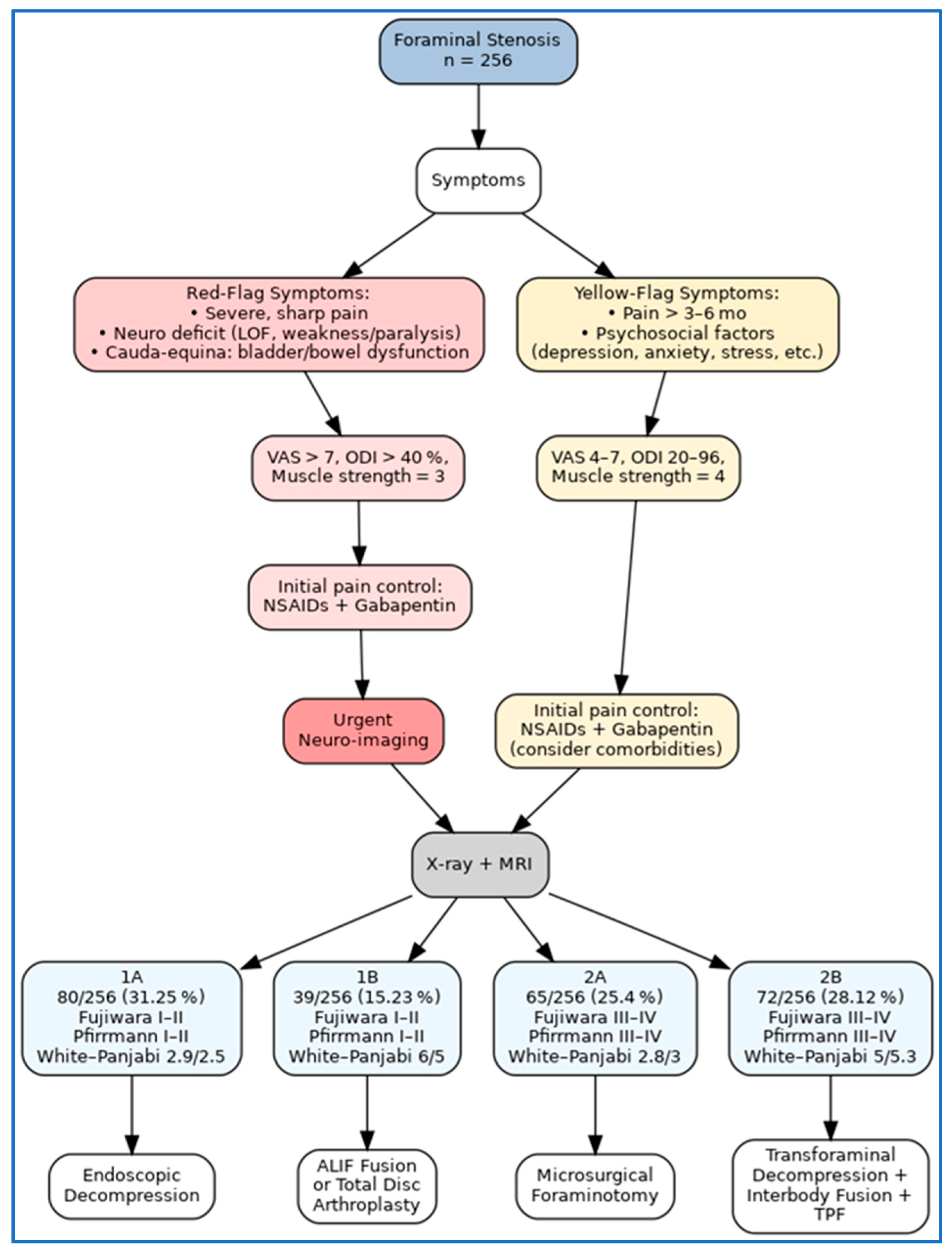 Surgeries 06 00091 g001 Surgeries 06 00091 g001