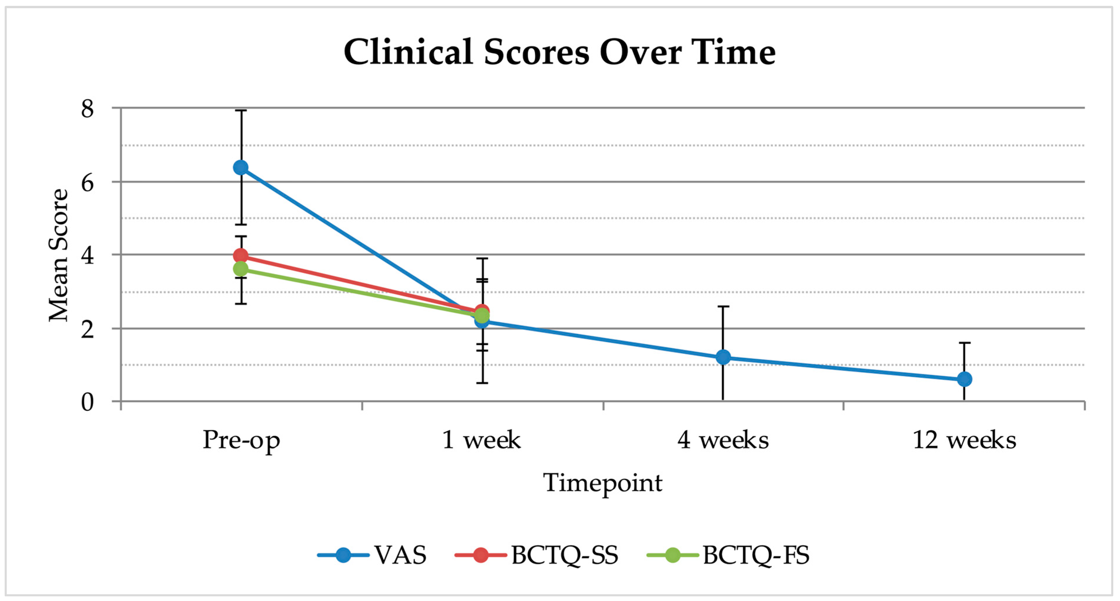 Surgeries 06 00092 g002