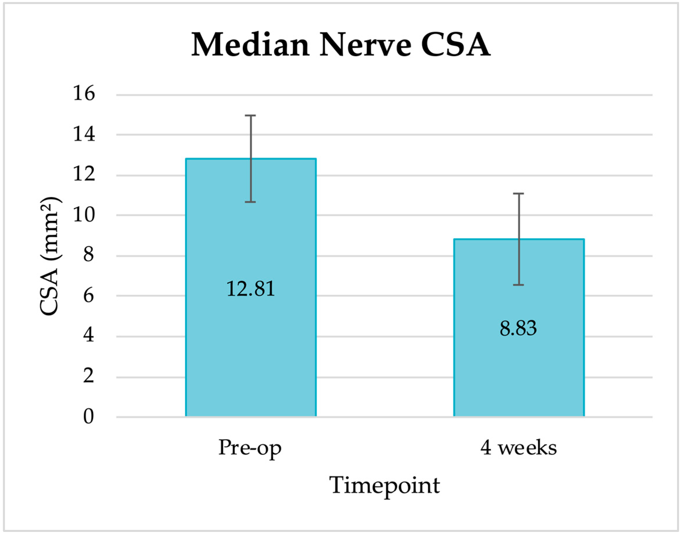 Surgeries 06 00092 g003