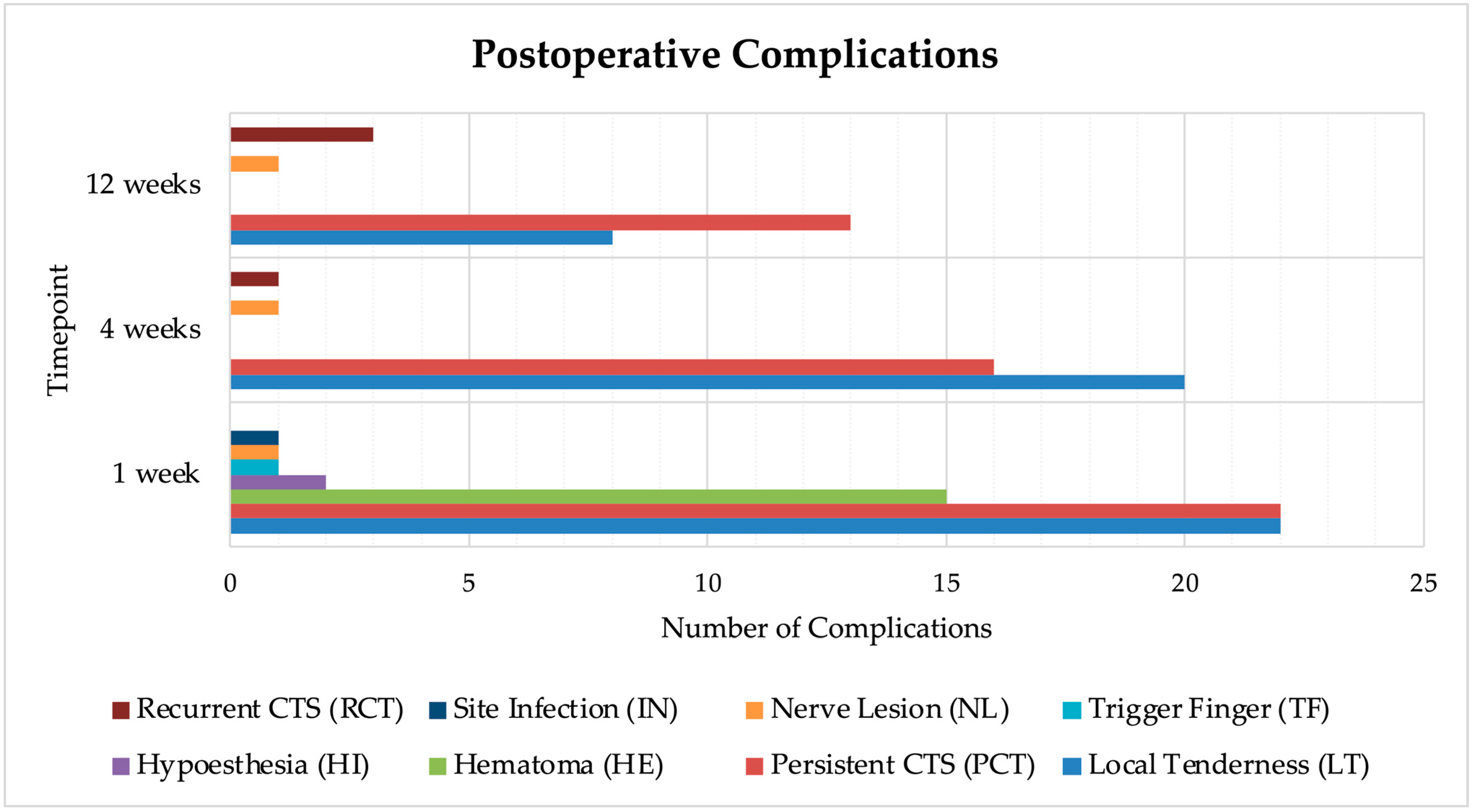 Surgeries 06 00092 g004