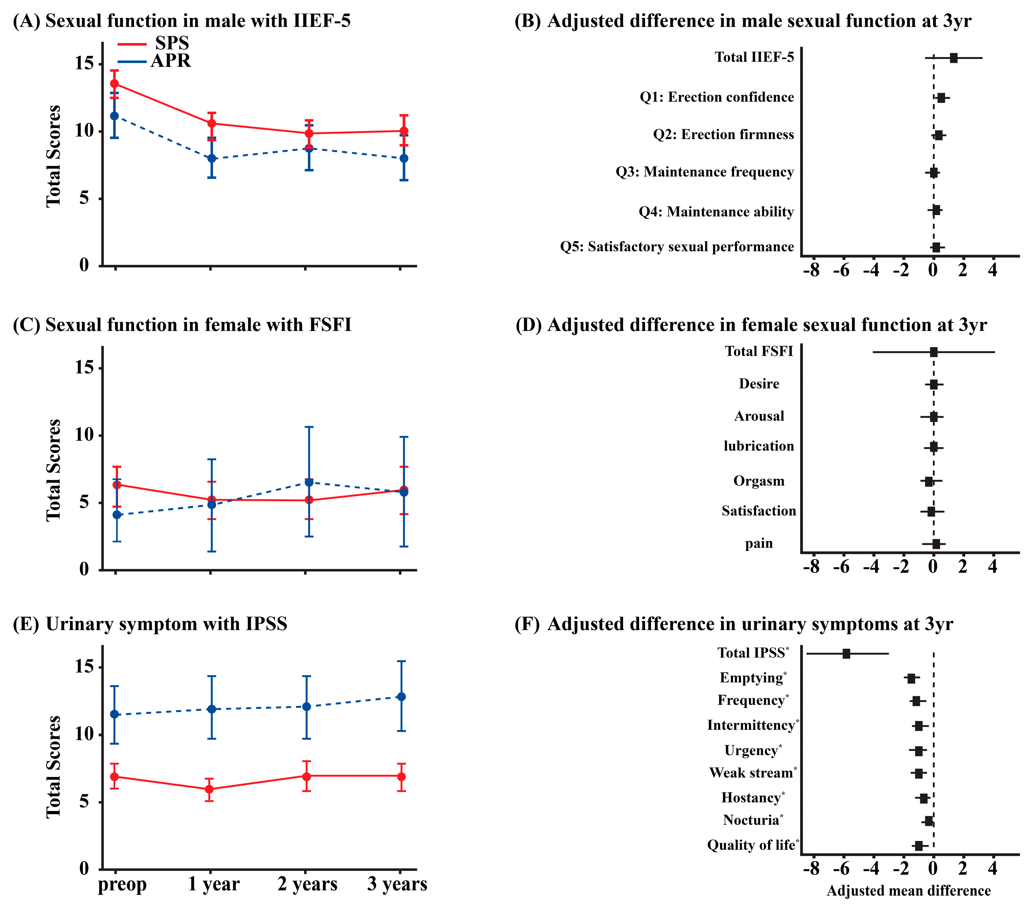 Surgeries 06 00094 g011 Surgeries 06 00094 g011