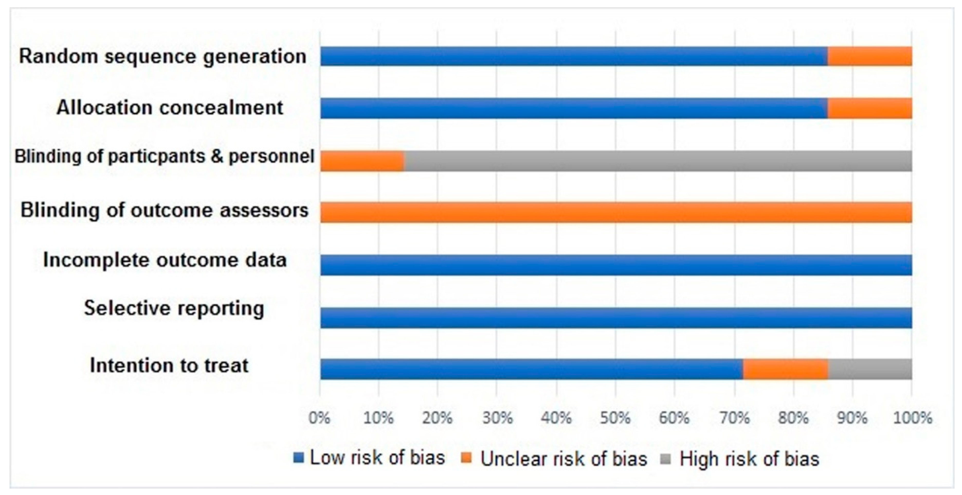 Surgeries 06 00094 g013 Surgeries 06 00094 g013