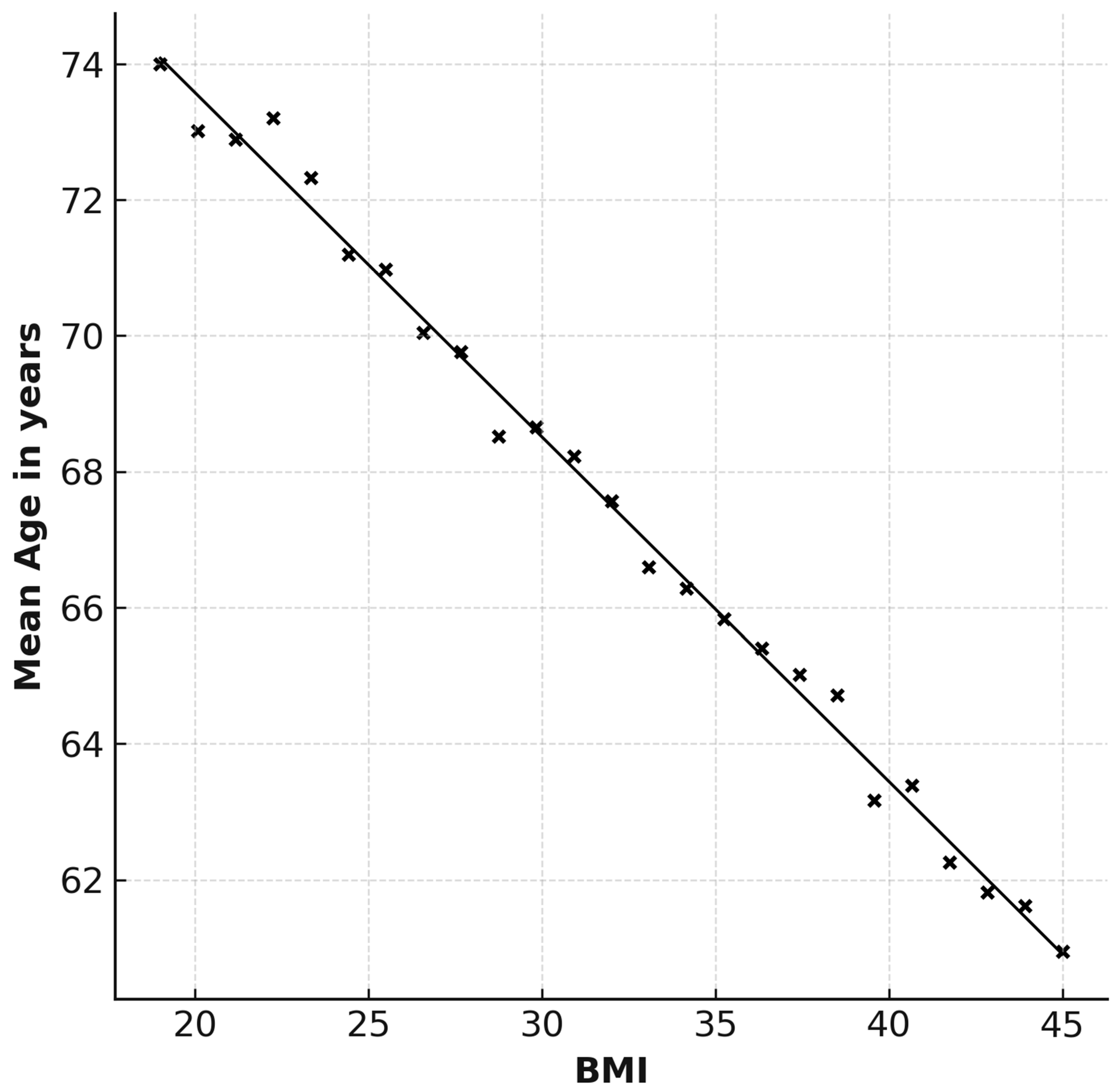 Surgeries 06 00095 g001