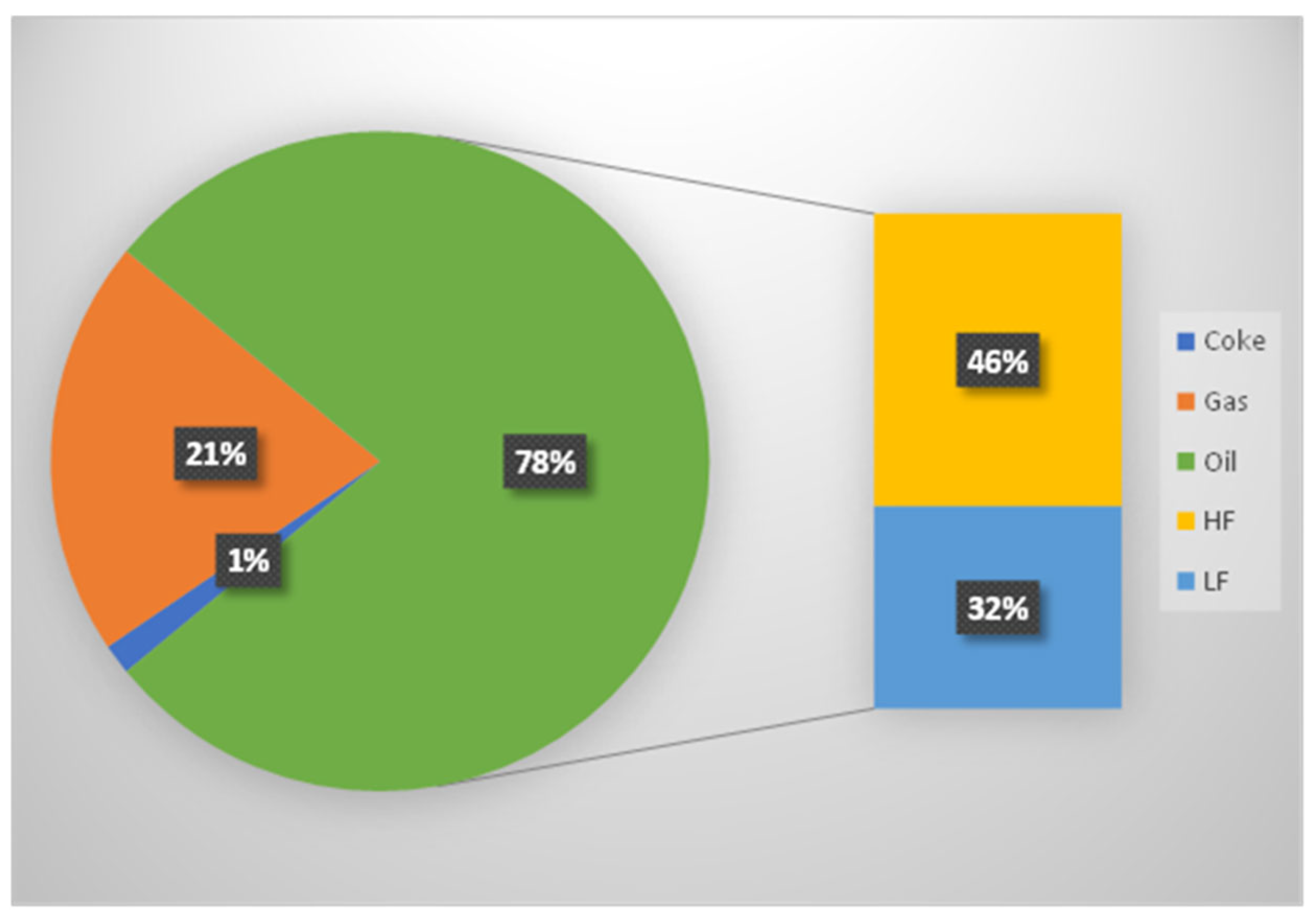 Surgeries 06 00100 g004
