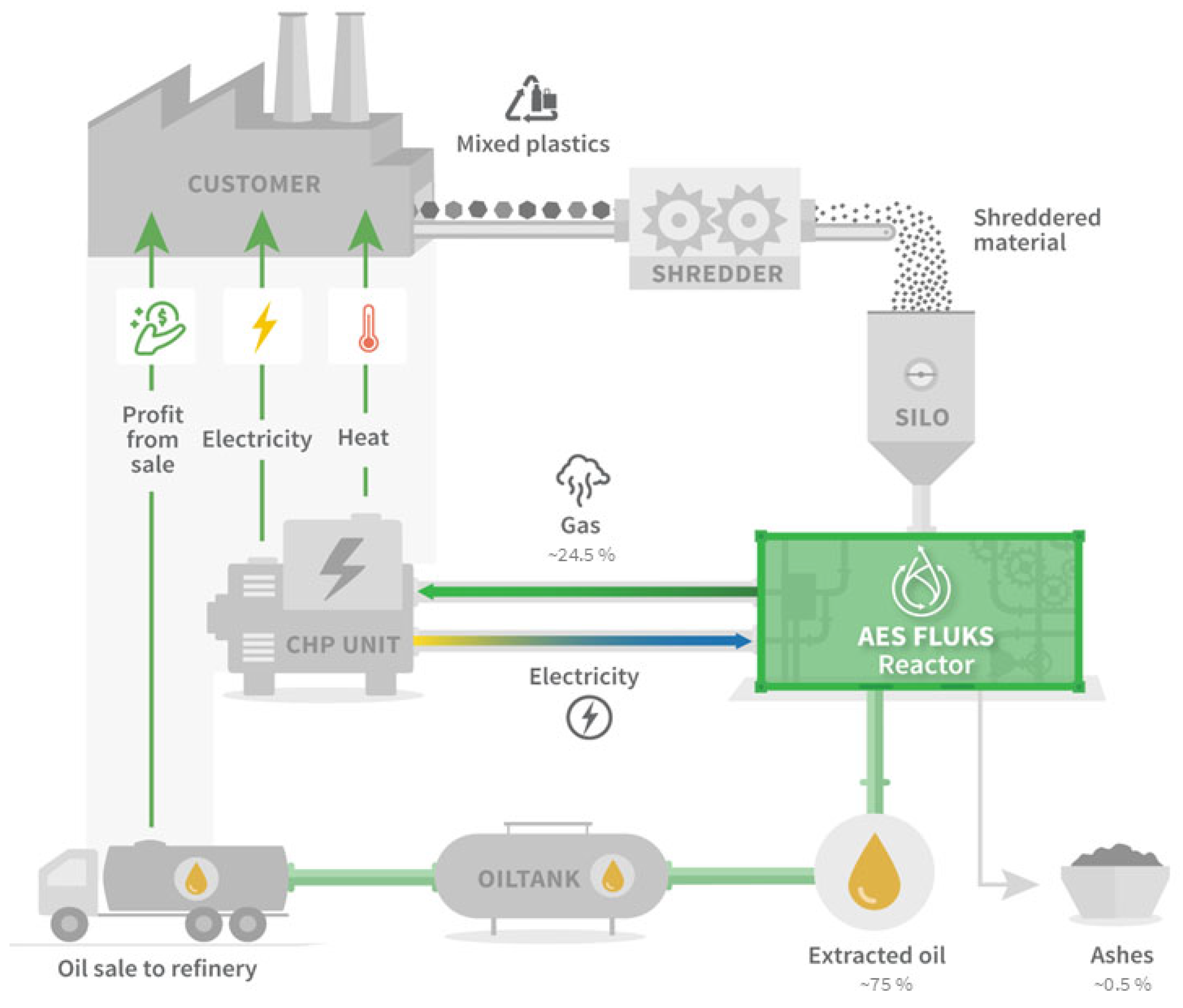 Surgeries 06 00100 g006