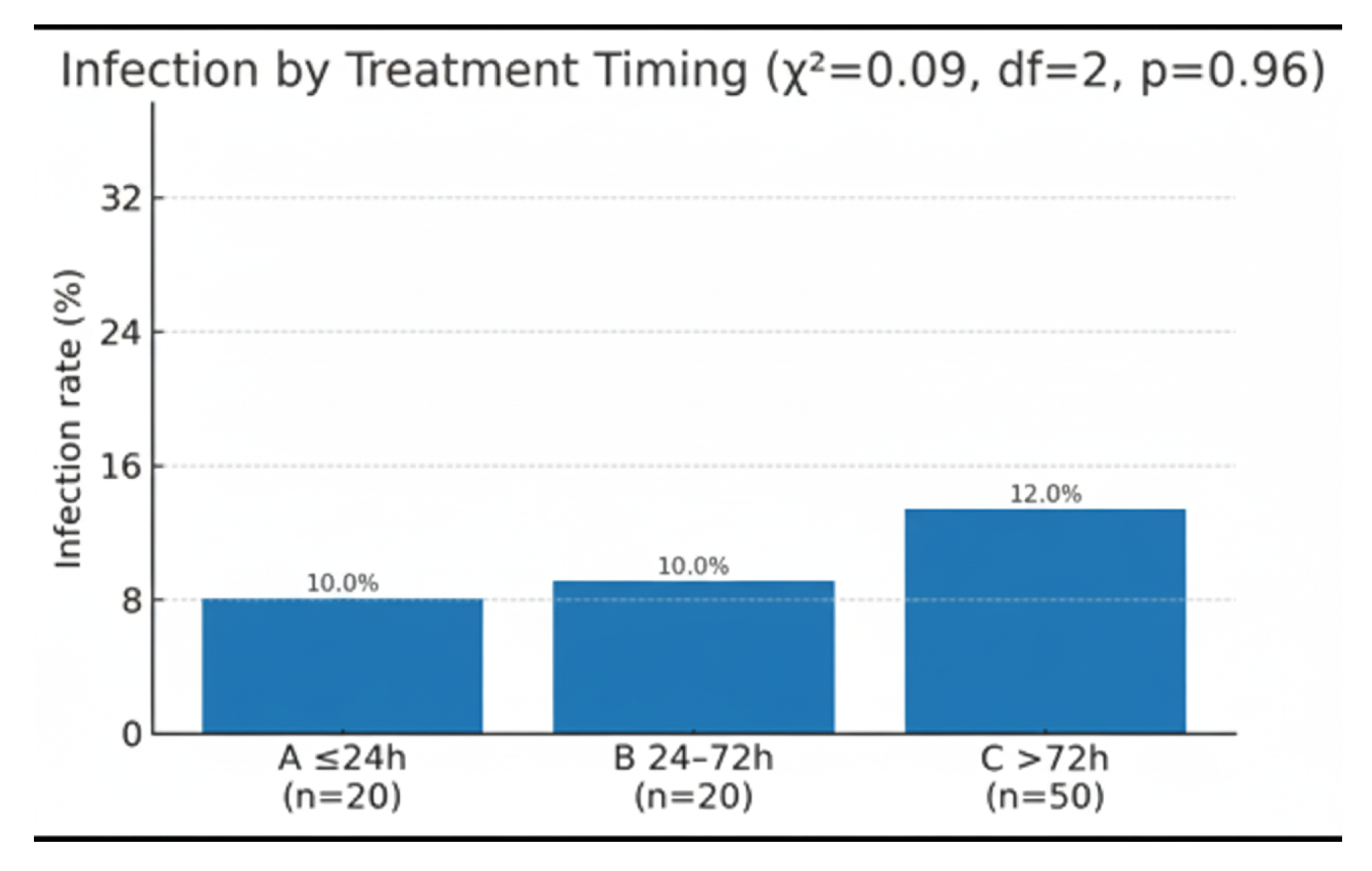 Surgeries 06 00103 g002