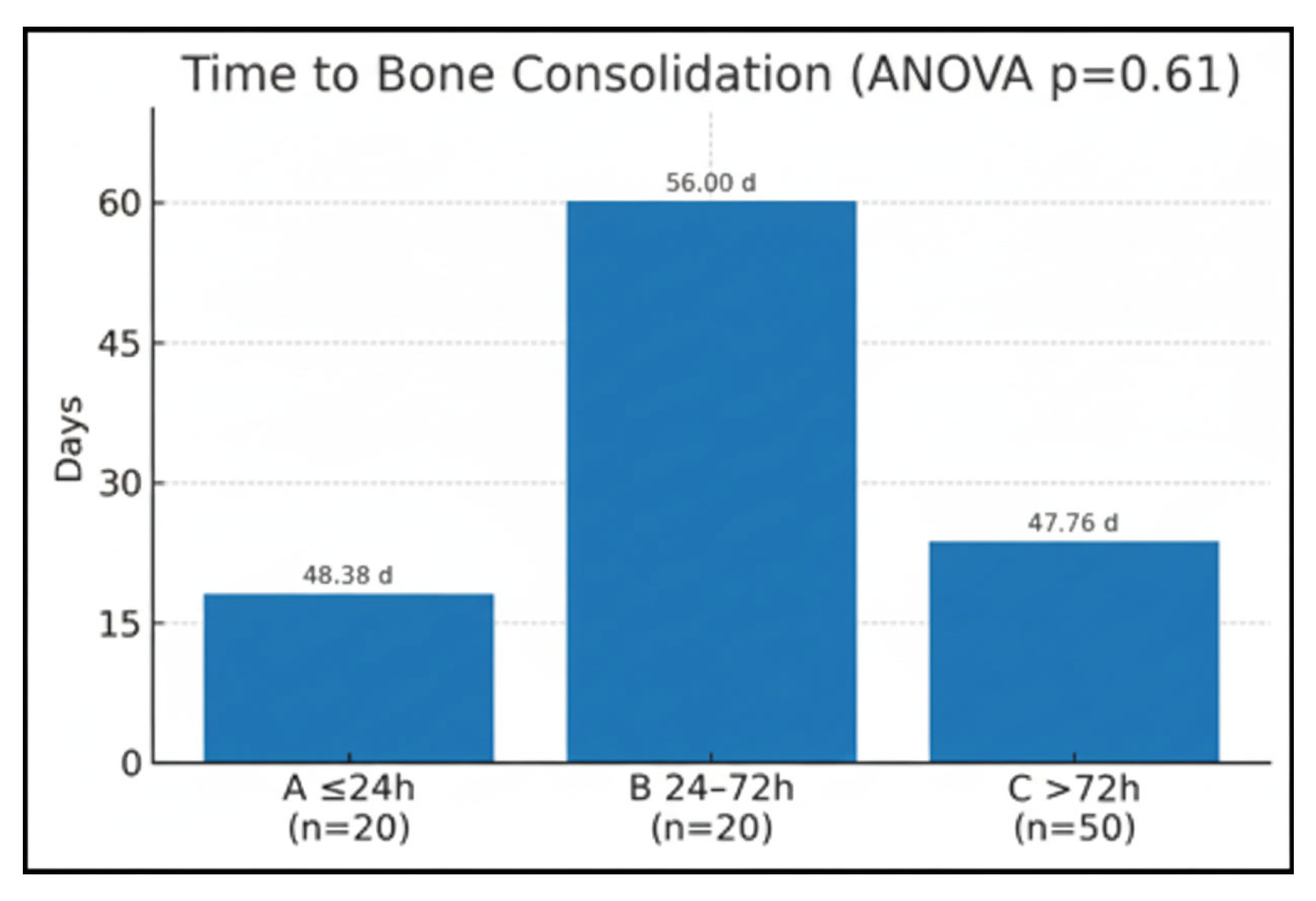 Surgeries 06 00103 g003