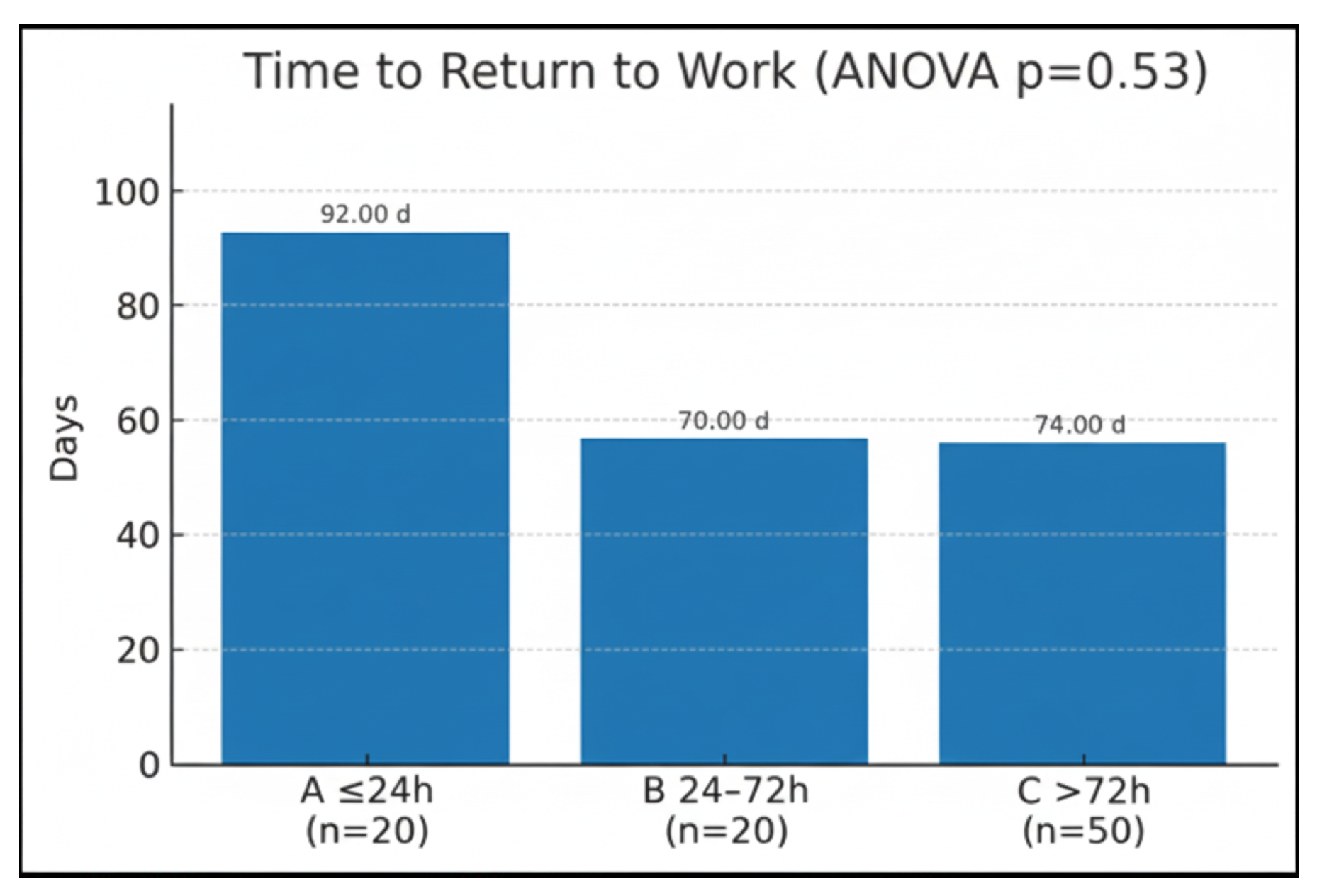 Surgeries 06 00103 g004