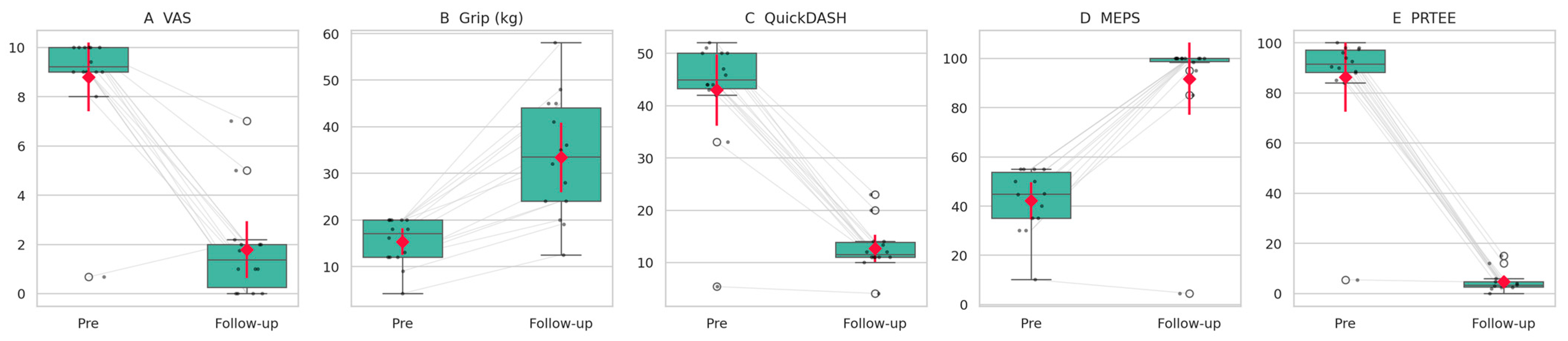 Surgeries 06 00105 g004