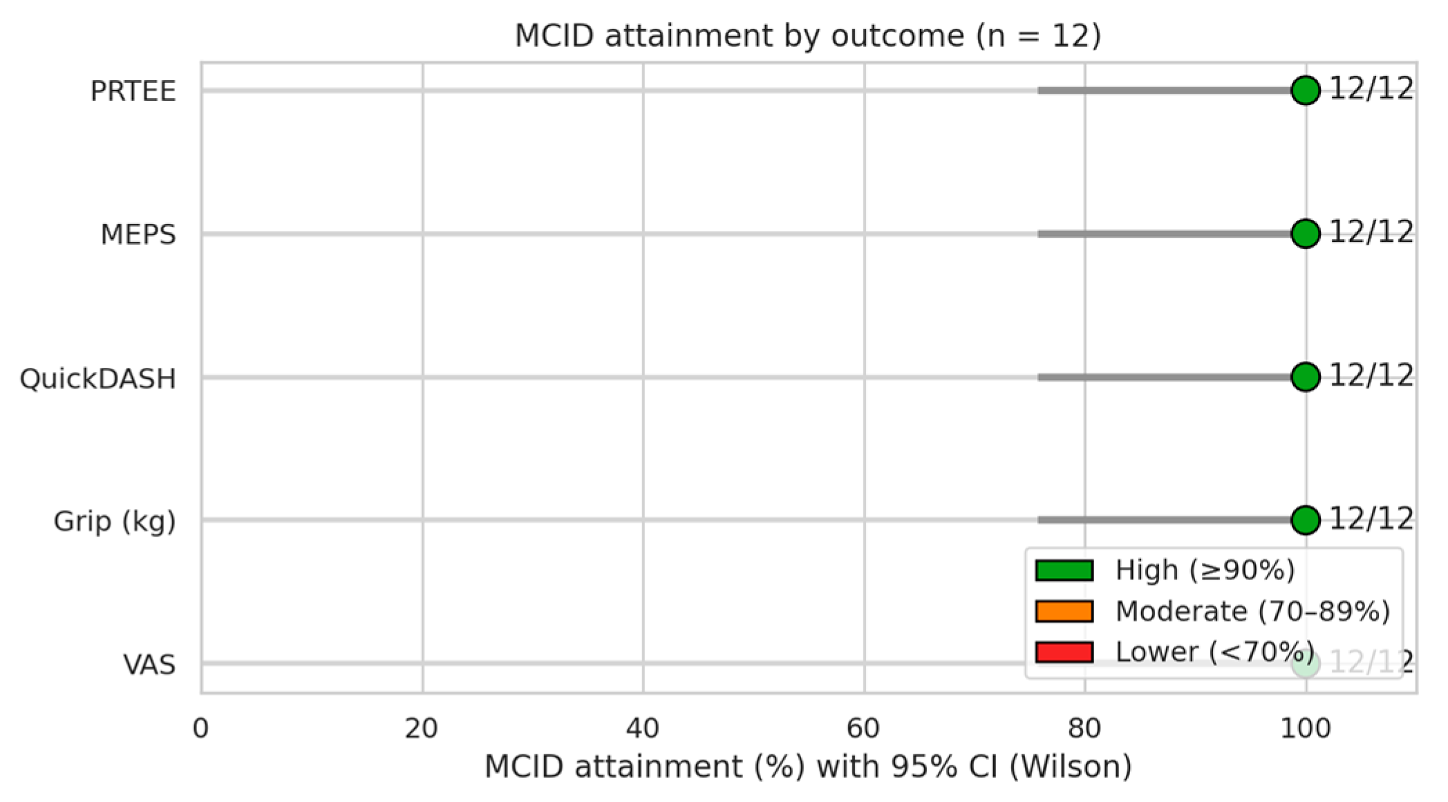 Surgeries 06 00105 g005