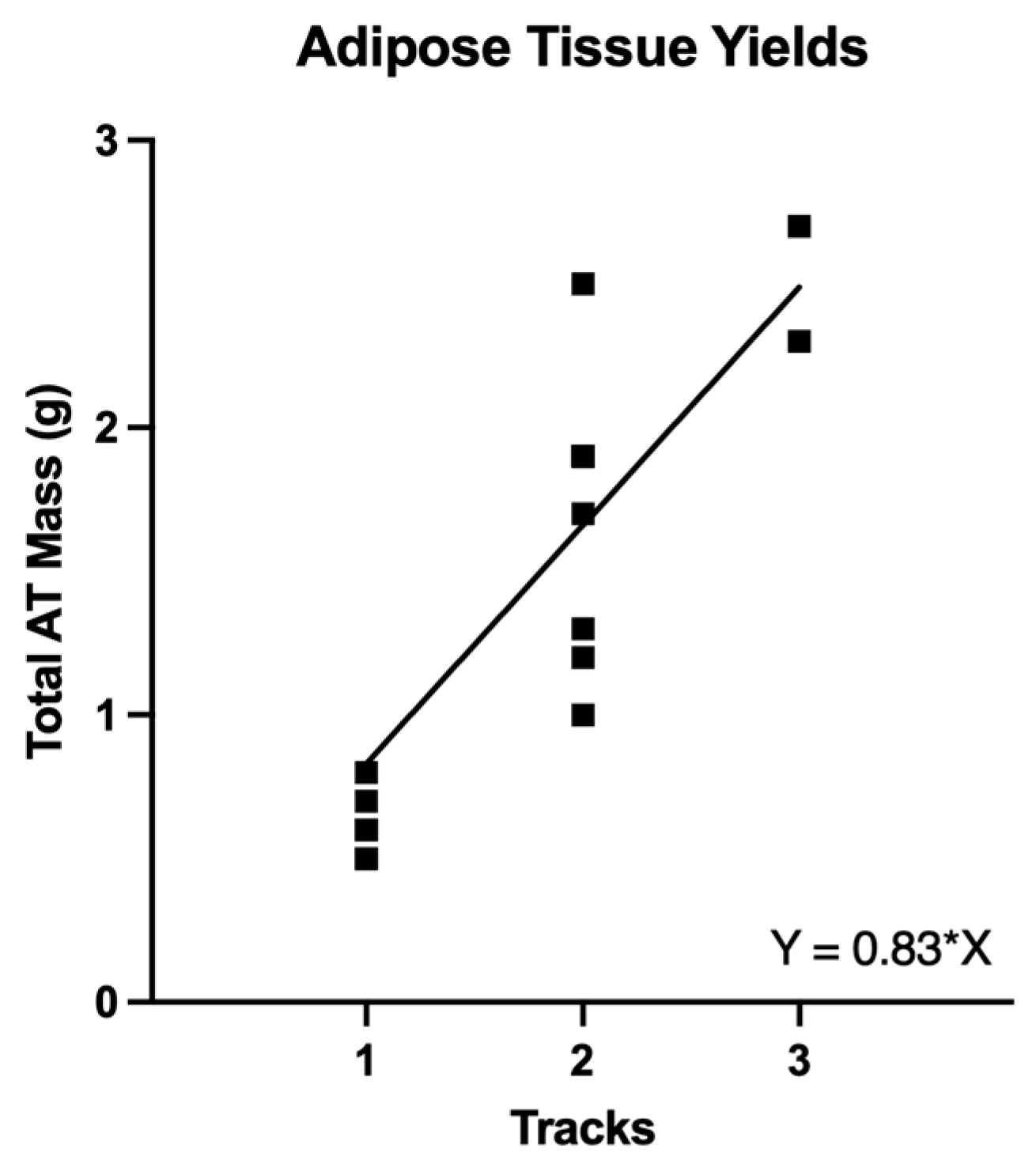Surgeries 06 00106 g004