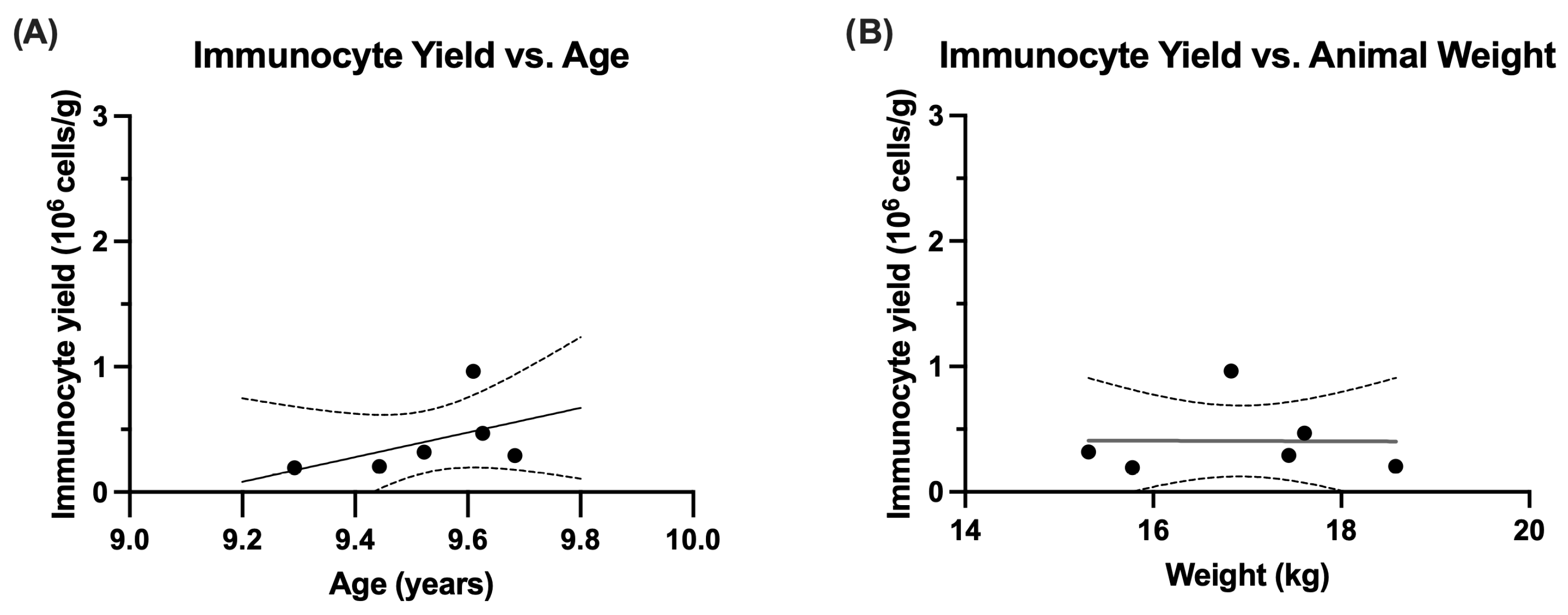 Surgeries 06 00106 g005
