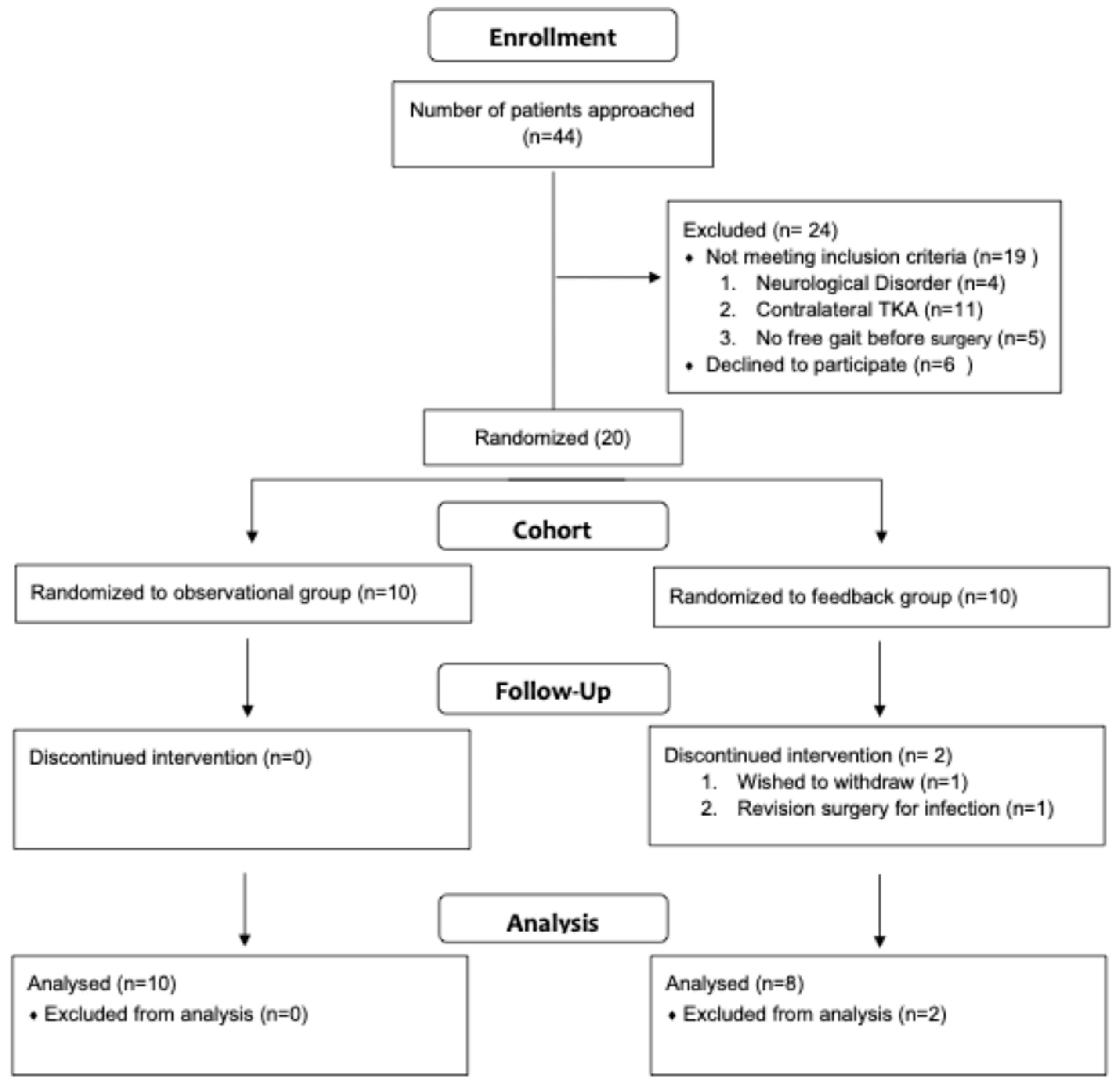 Surgeries 07 00002 g001