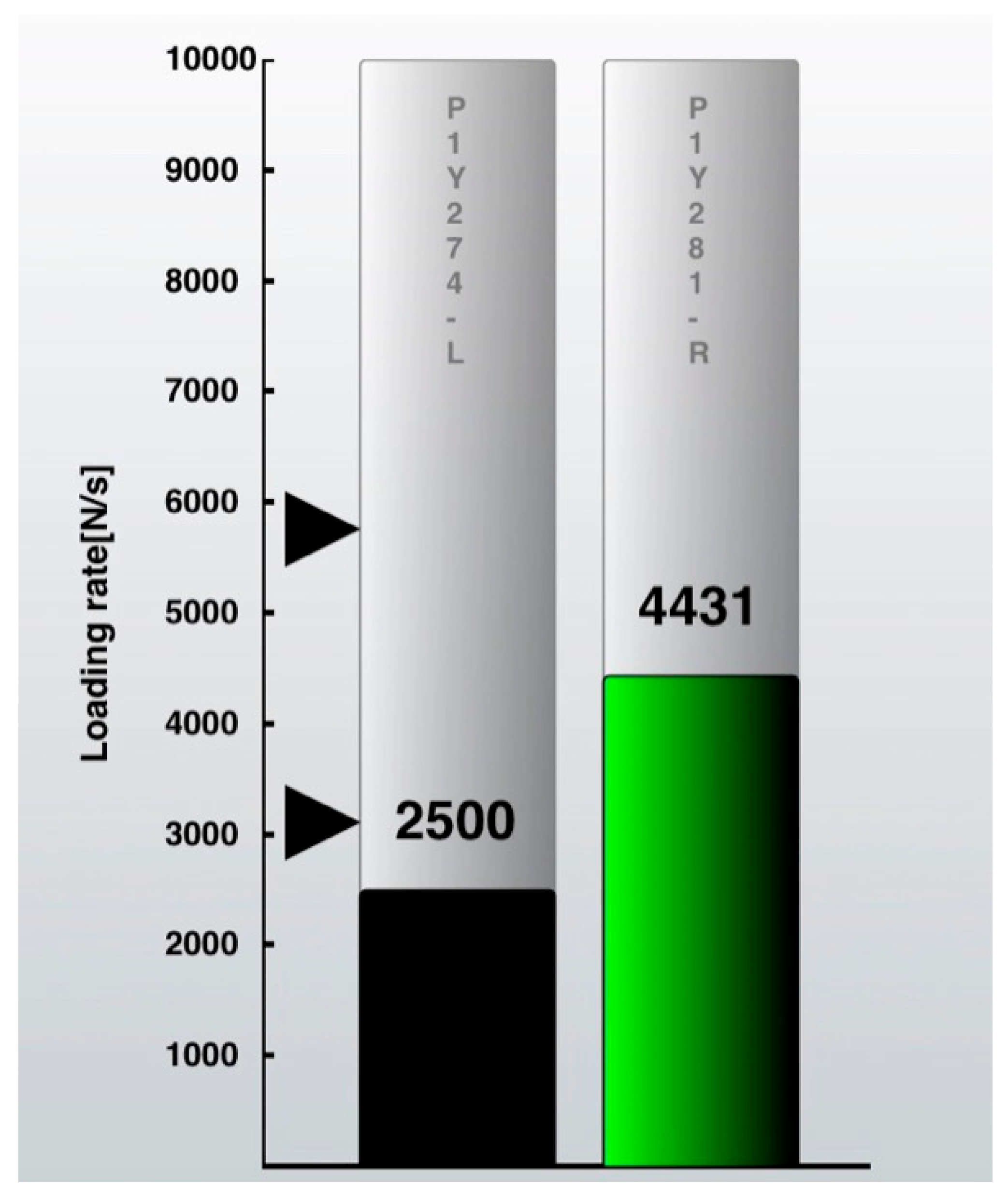 Surgeries 07 00002 g003
