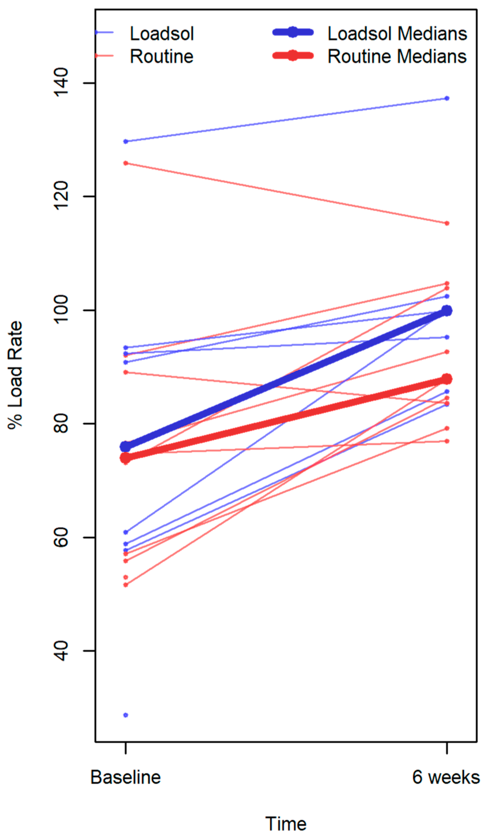 Surgeries 07 00002 g006