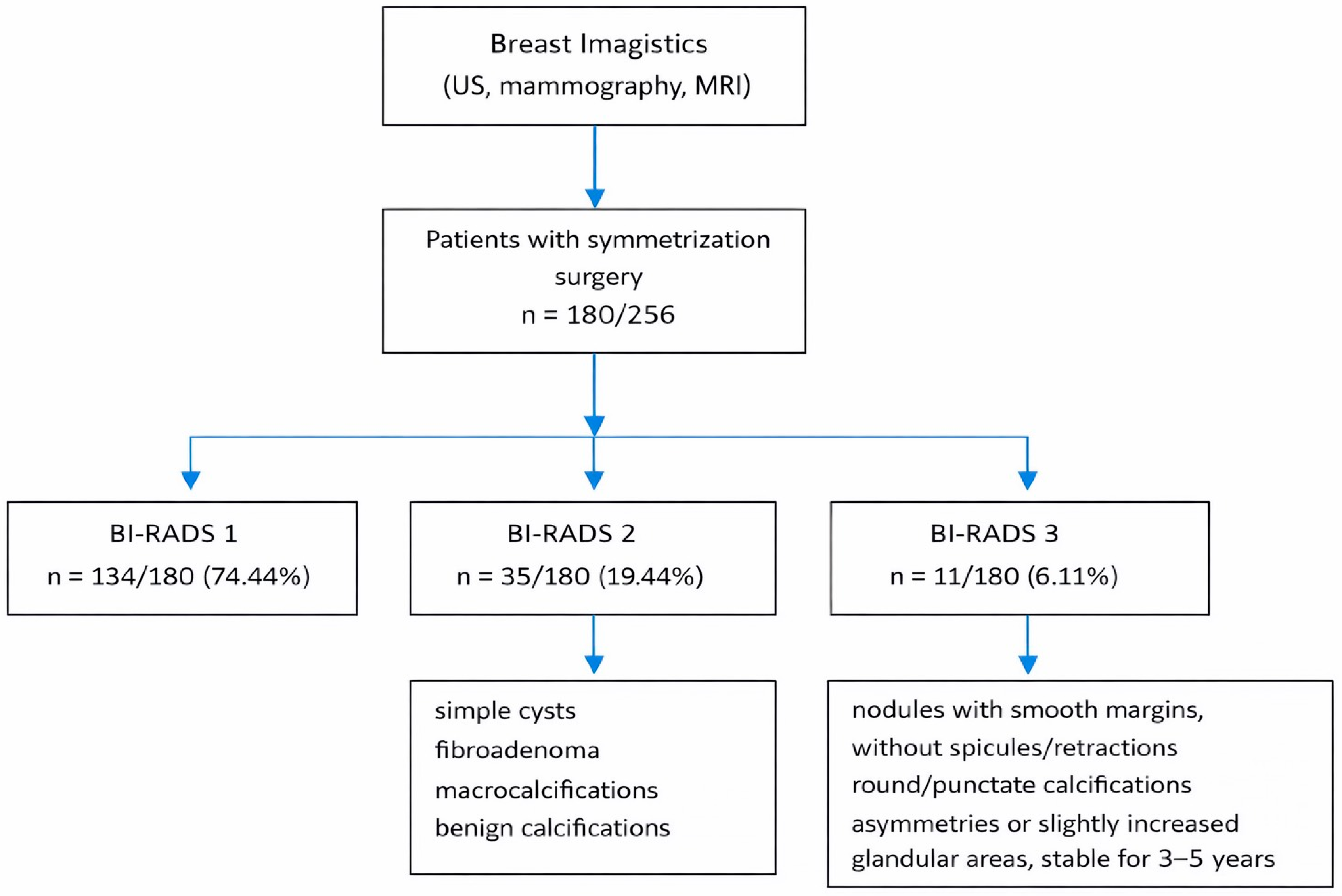 Surgeries 07 00010 g001 Surgeries 07 00010 g001