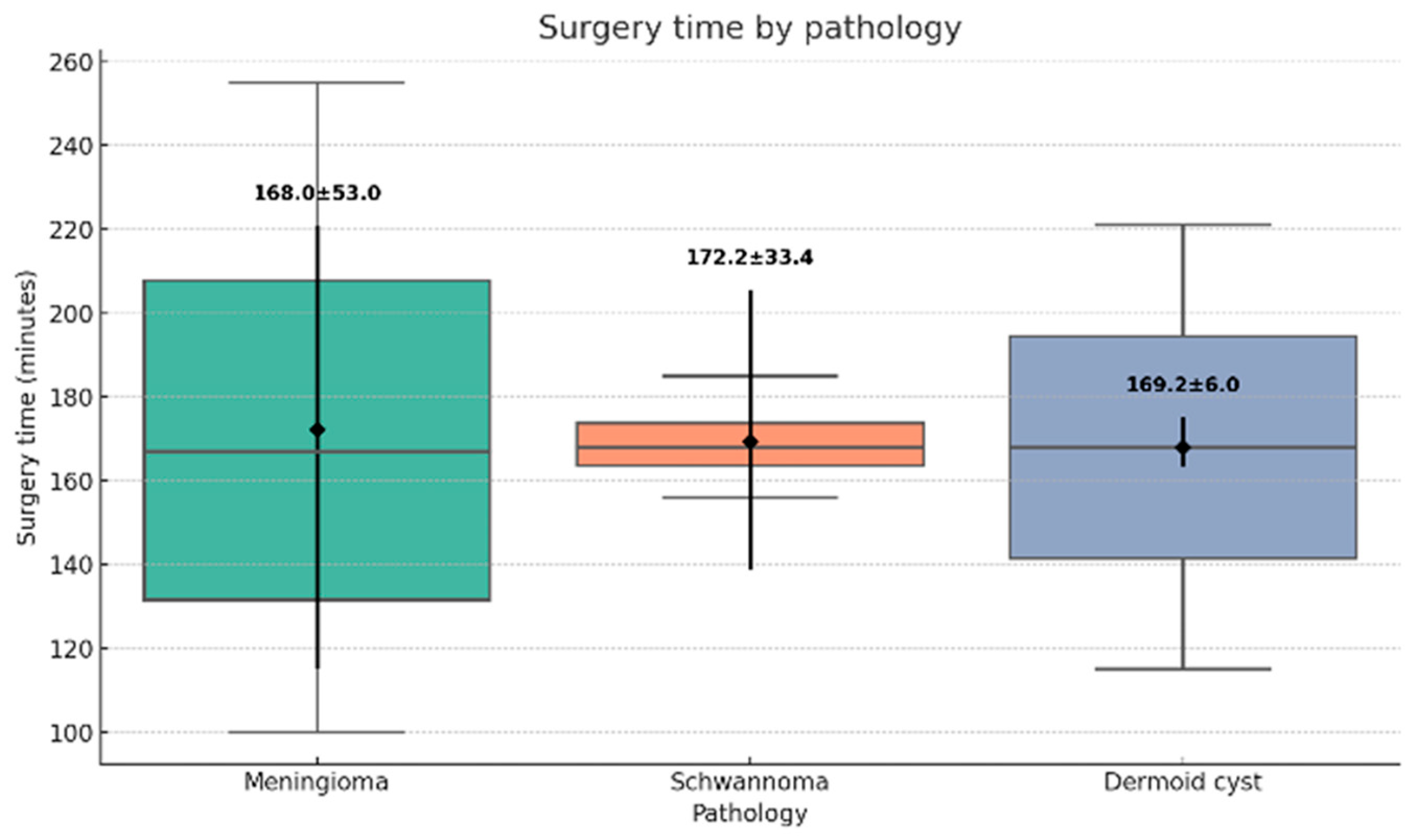 Surgeries 07 00014 g004