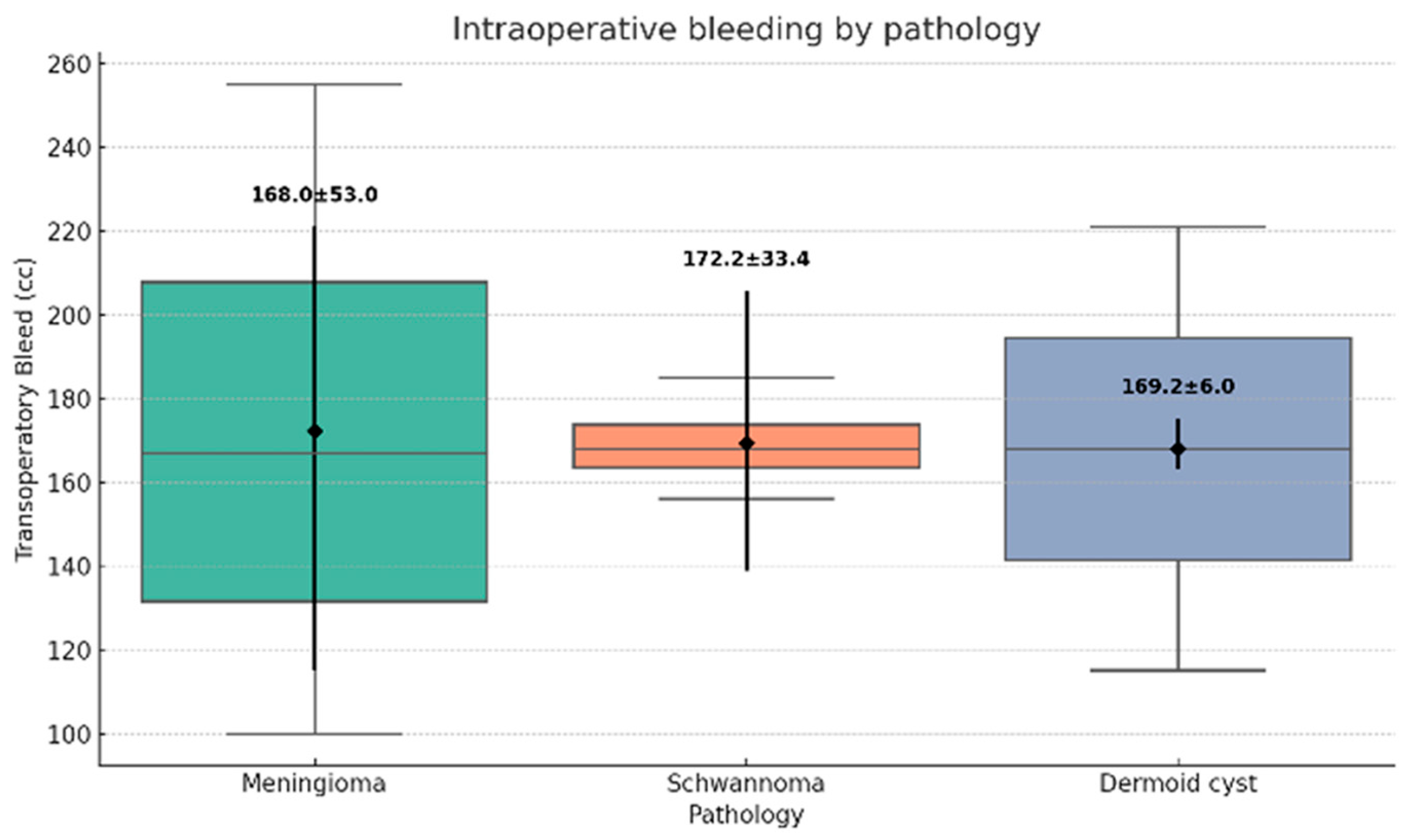 Surgeries 07 00014 g005