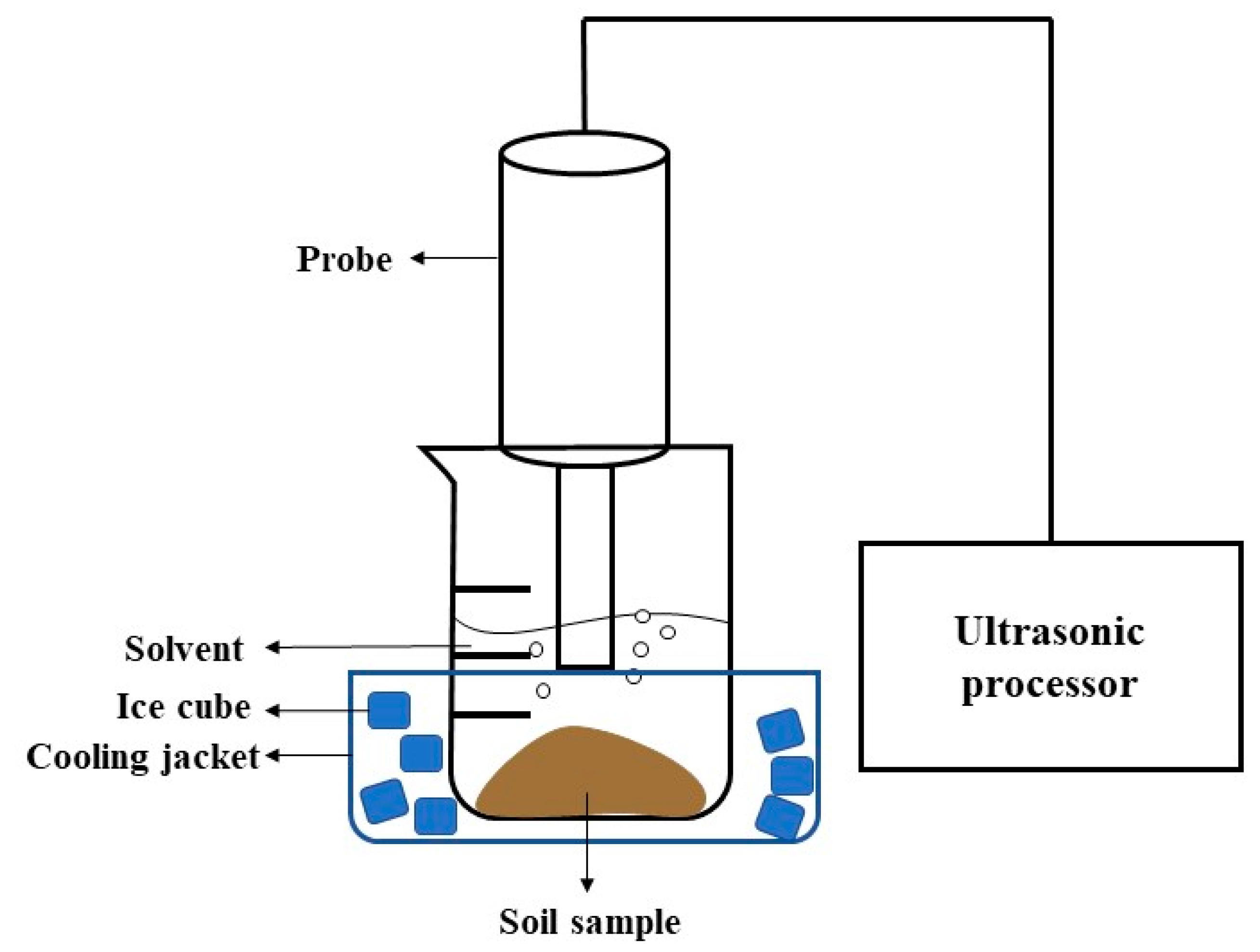 Suschem 01 00006 g003 Suschem 01 00006 g003