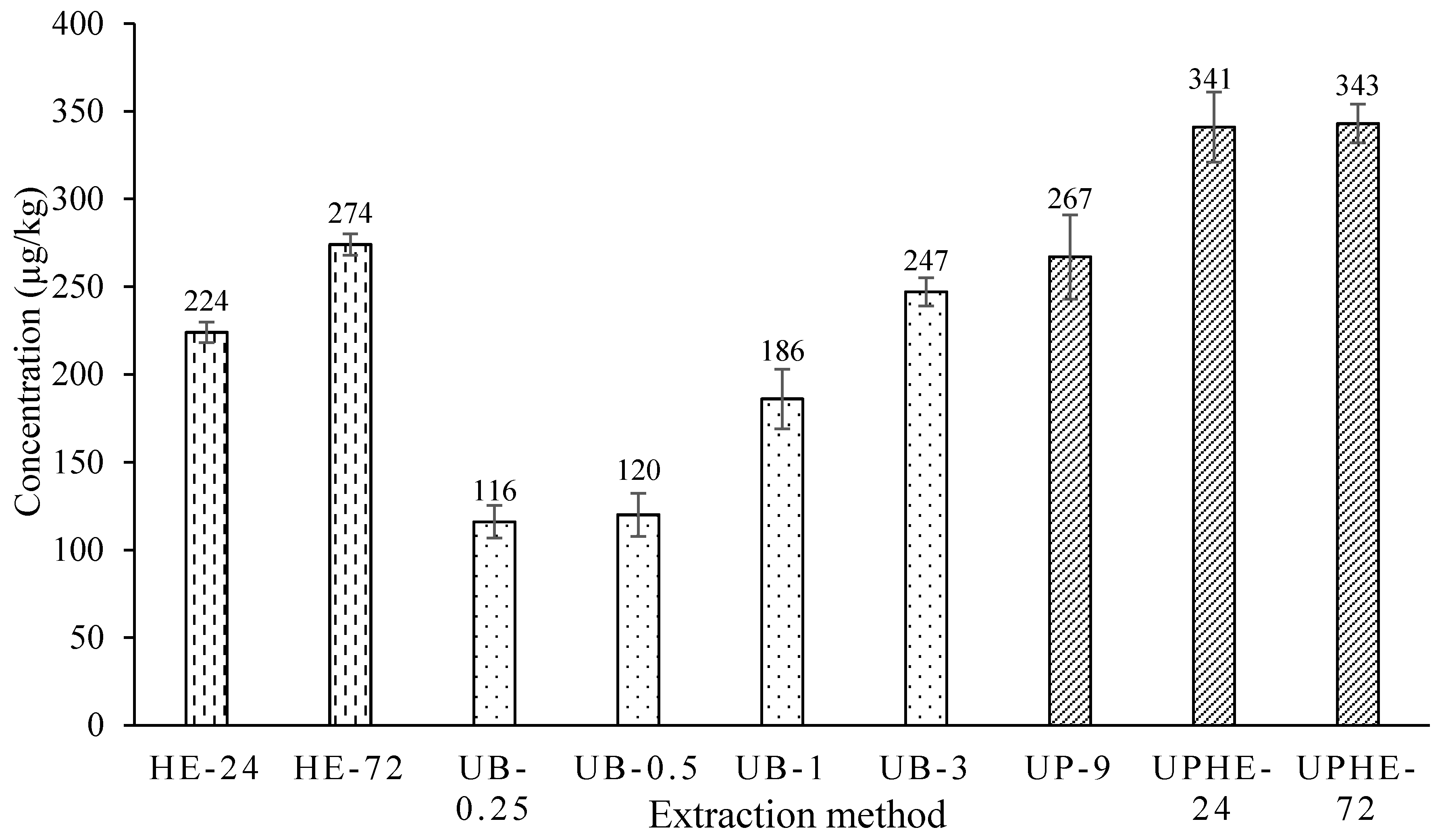 Suschem 01 00006 g004 Suschem 01 00006 g004