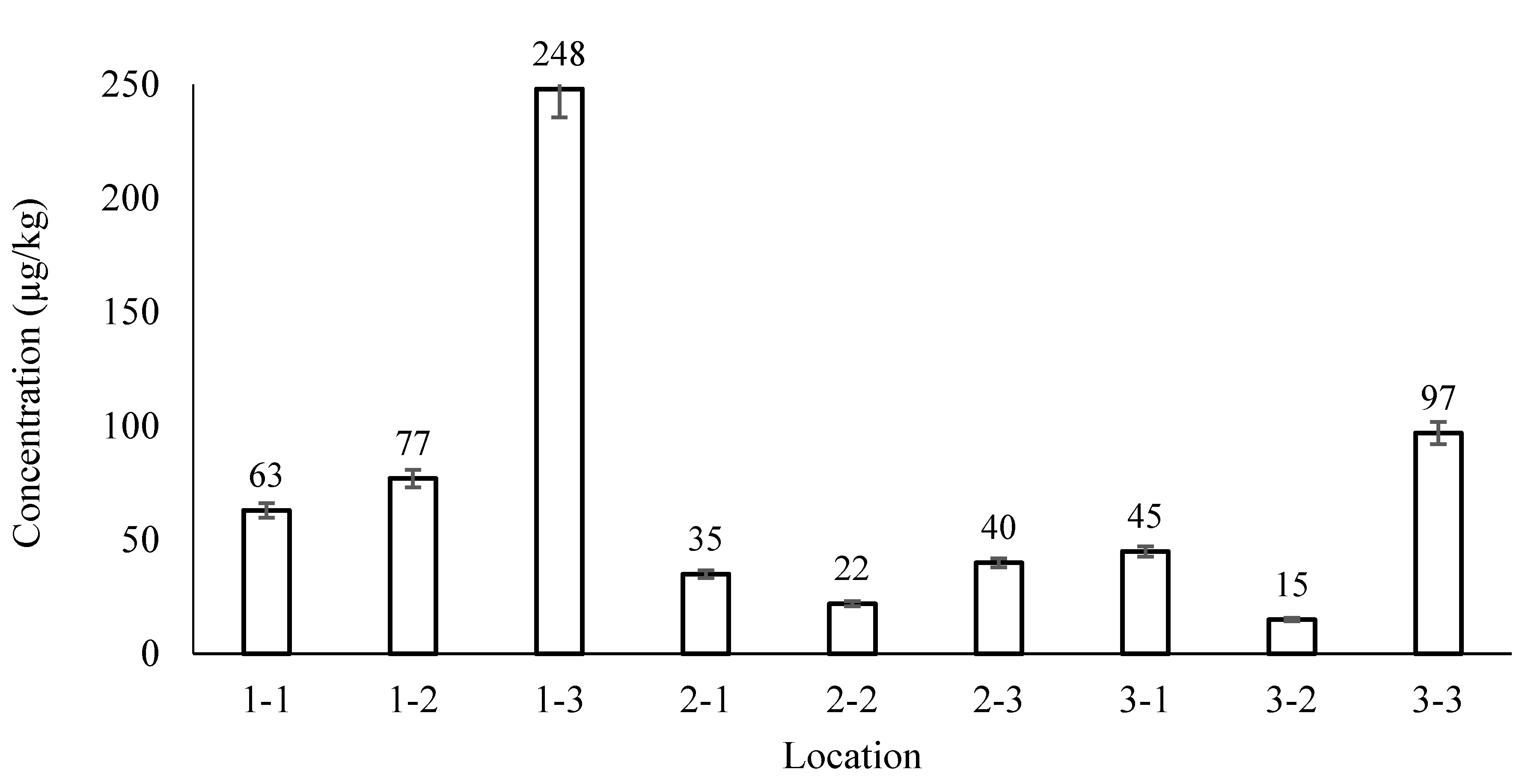 Suschem 01 00006 g005 Suschem 01 00006 g005