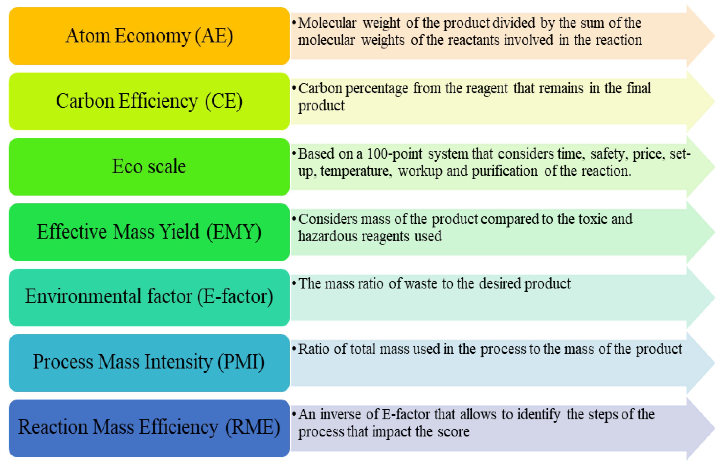 Suschem 01 00010 g001 Suschem 01 00010 g001