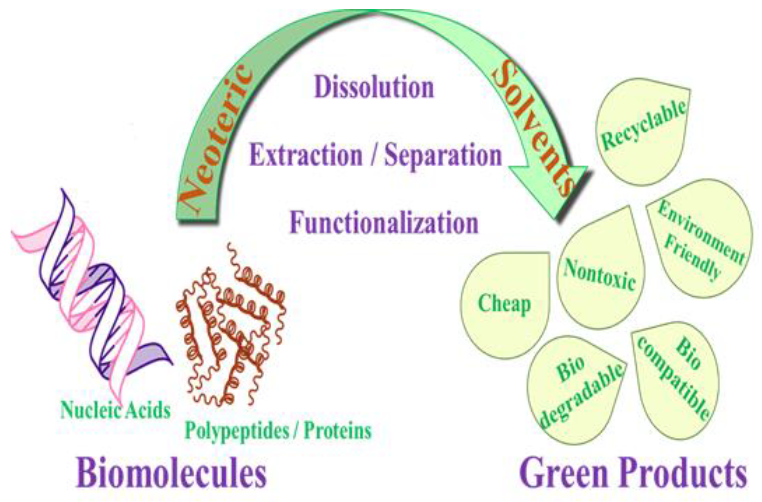 Suschem 01 00010 g003 Suschem 01 00010 g003