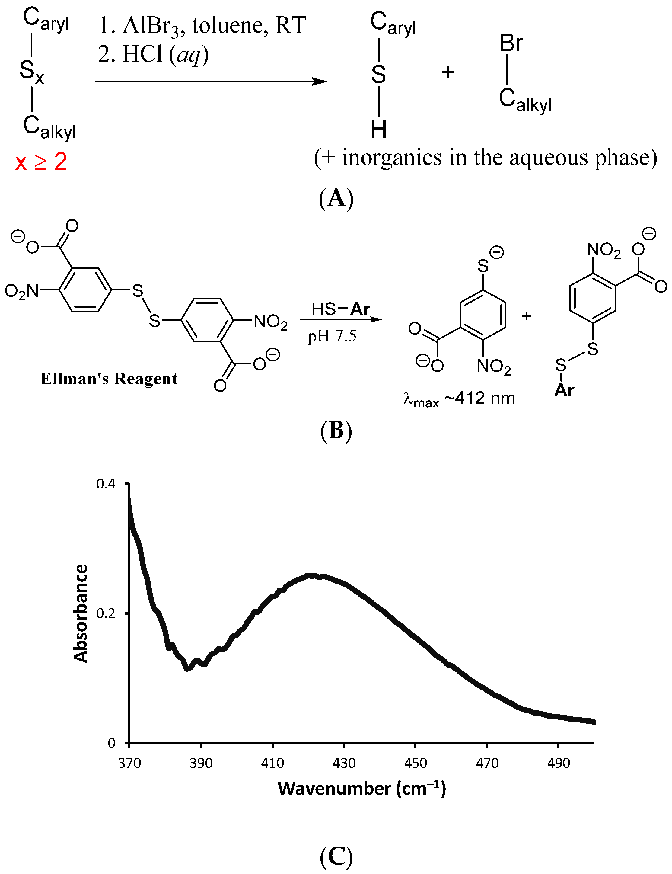 Suschem 01 00013 sch004 Suschem 01 00013 sch004