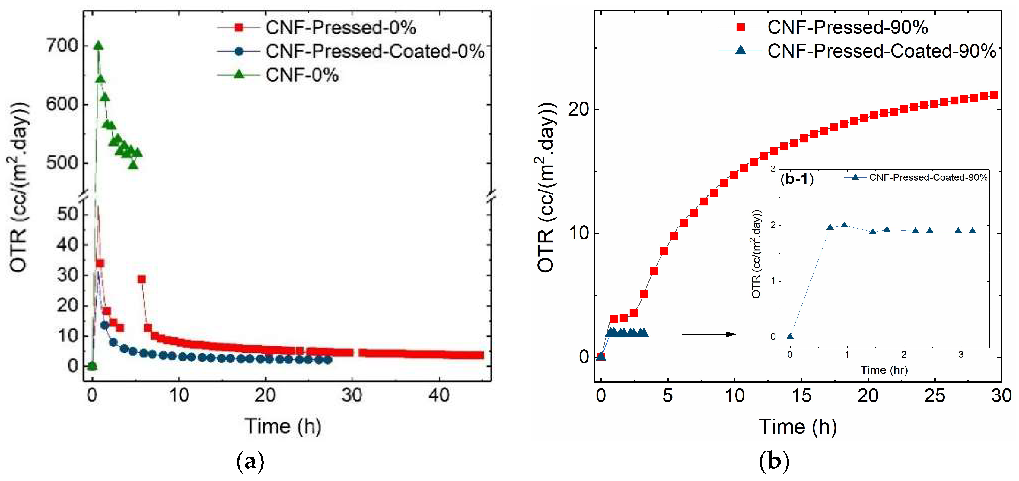 Suschem 01 00014 g003 Suschem 01 00014 g003
