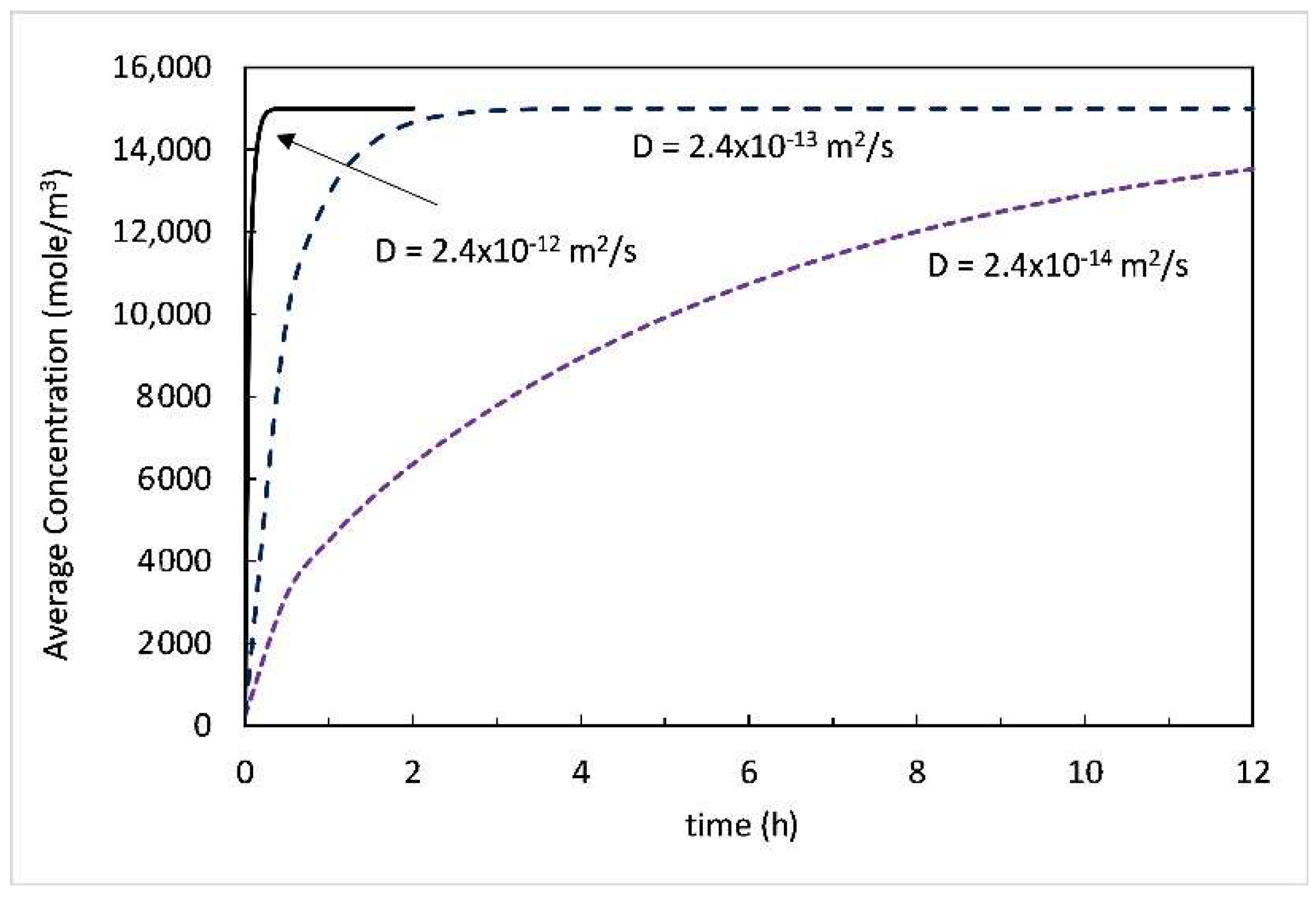 Suschem 01 00014 g005 Suschem 01 00014 g005