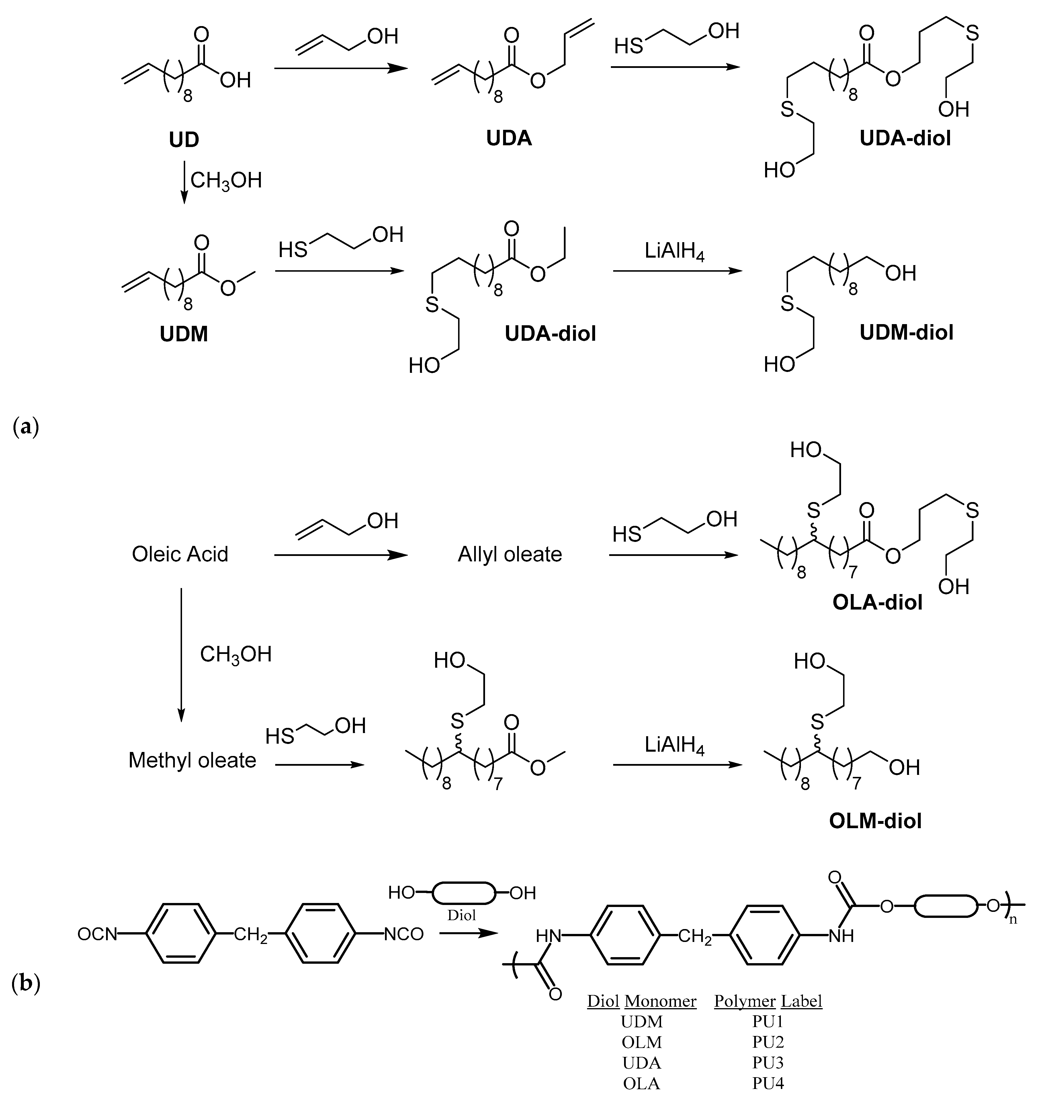 Suschem 01 00015 g004 Suschem 01 00015 g004