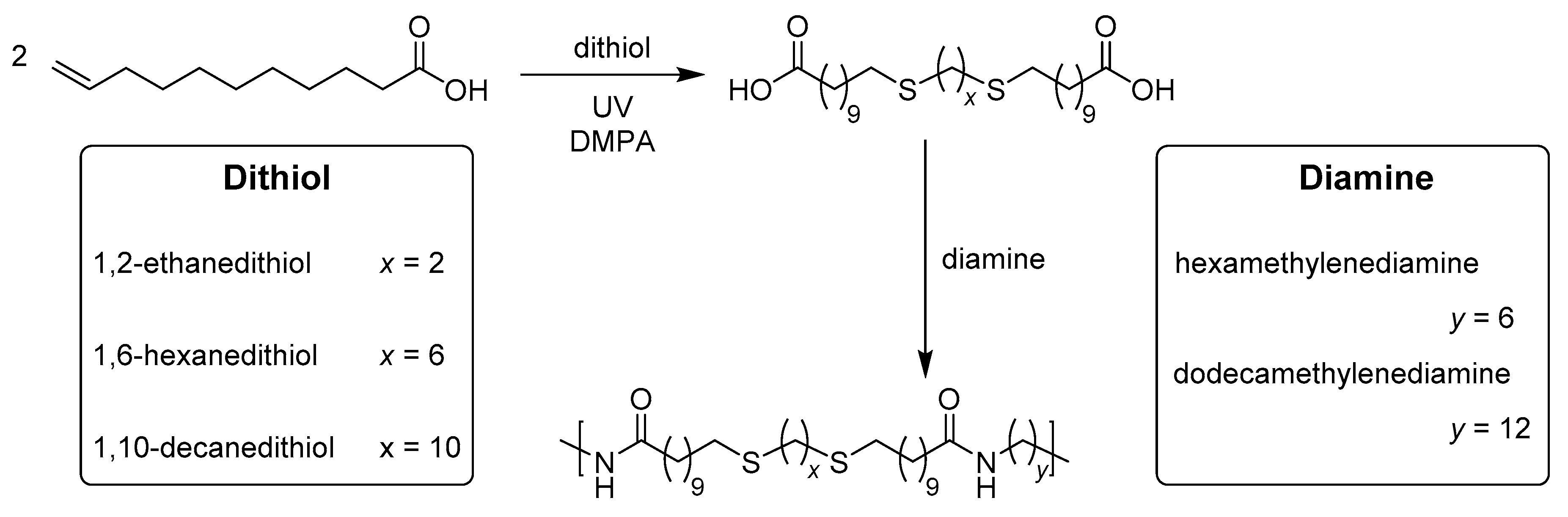 Suschem 01 00015 g007 Suschem 01 00015 g007