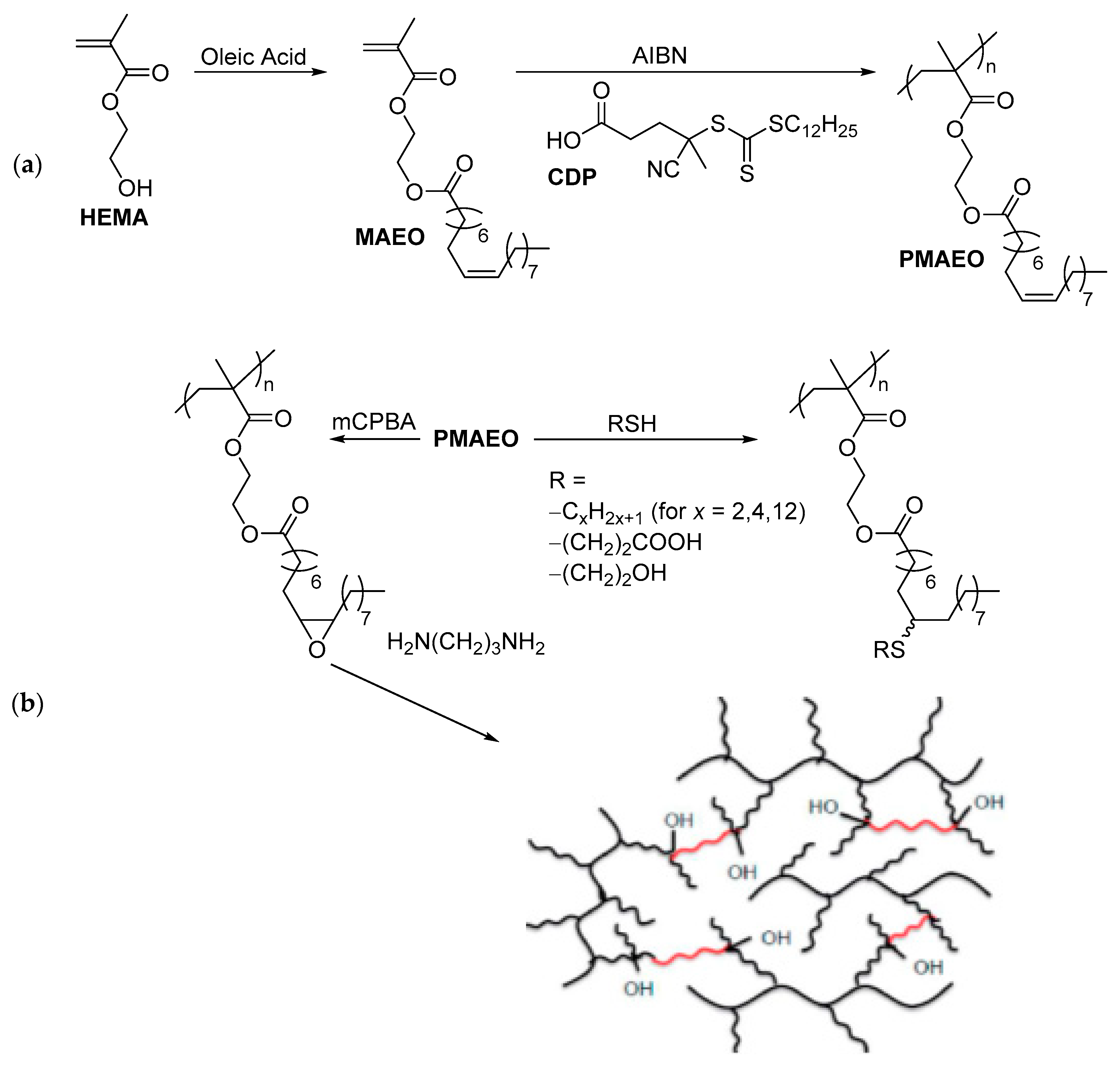 Suschem 01 00015 g009 Suschem 01 00015 g009