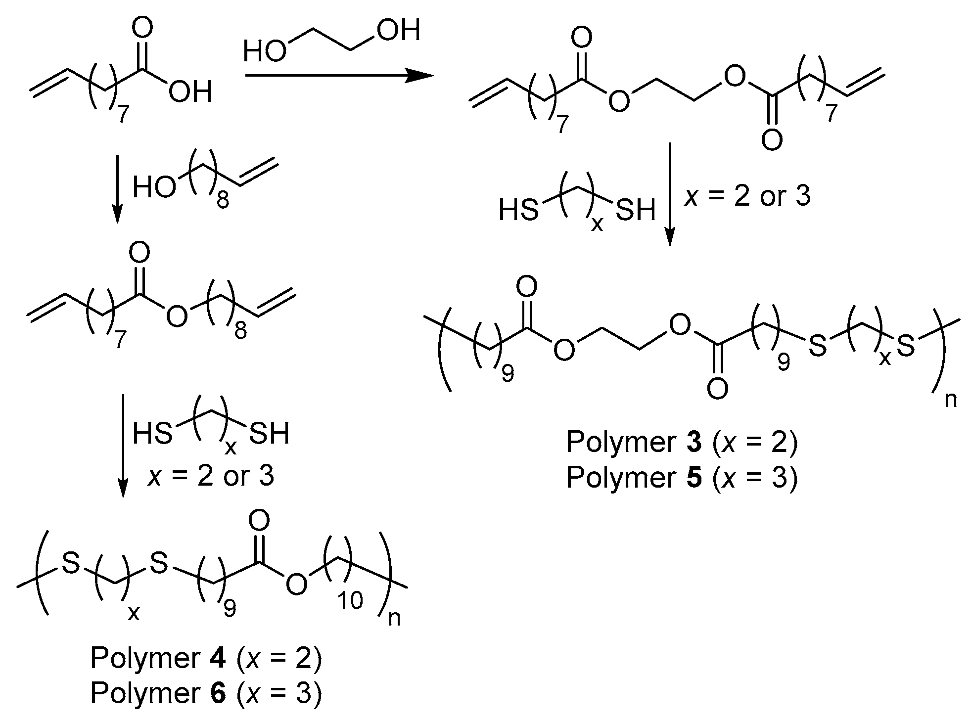 Suschem 01 00015 g013 Suschem 01 00015 g013