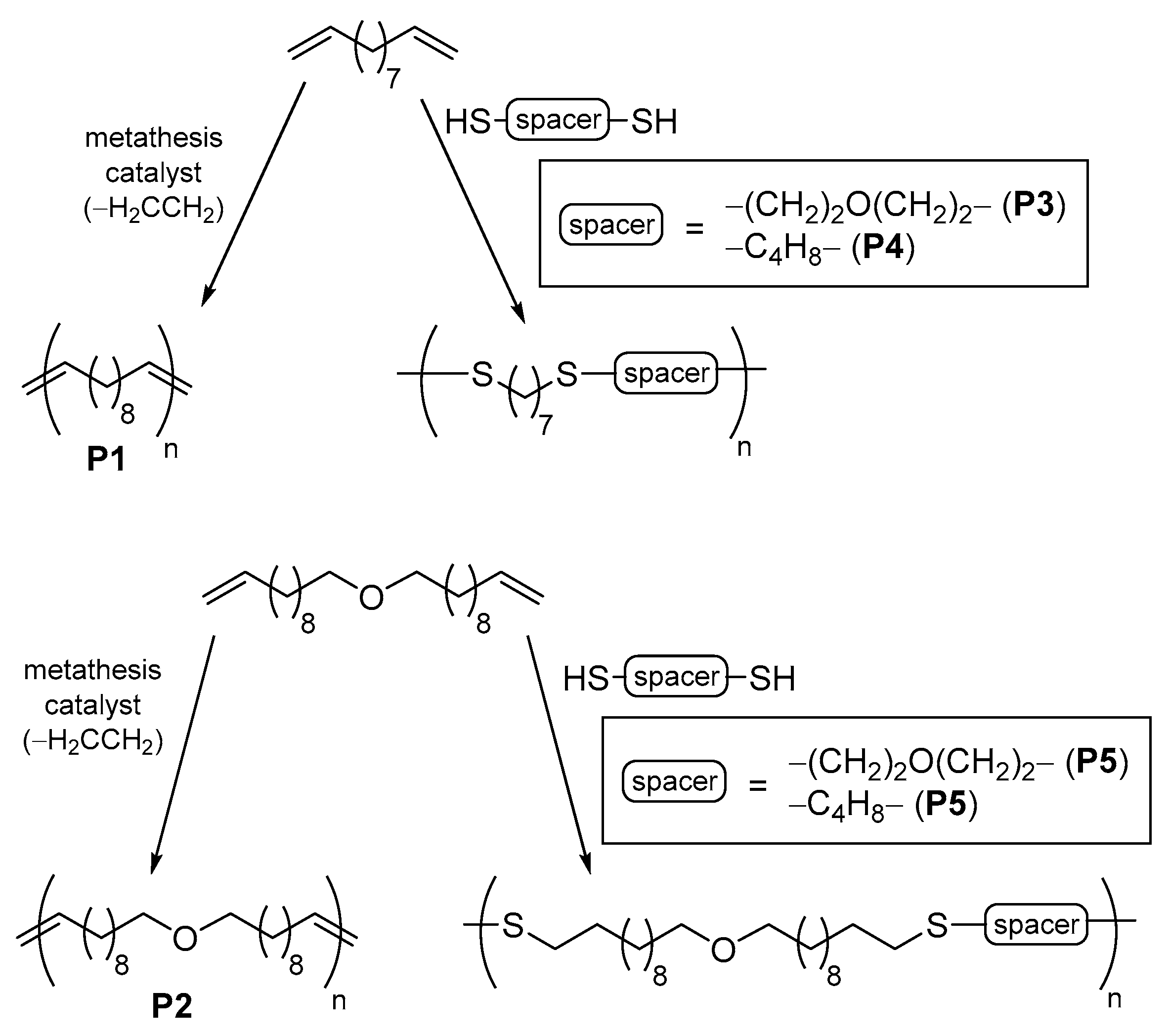 Suschem 01 00015 g015 Suschem 01 00015 g015