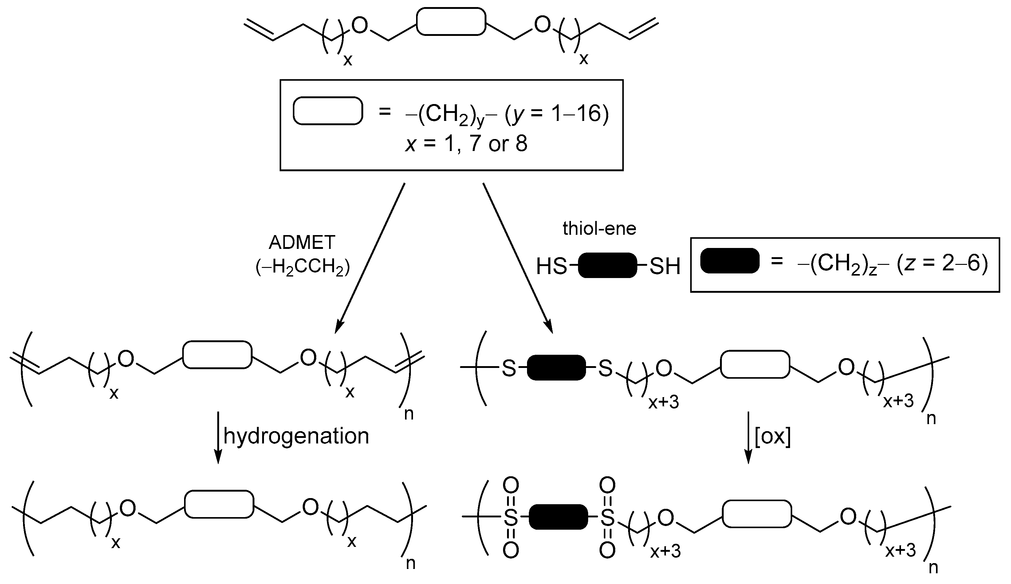 Suschem 01 00015 g017 Suschem 01 00015 g017